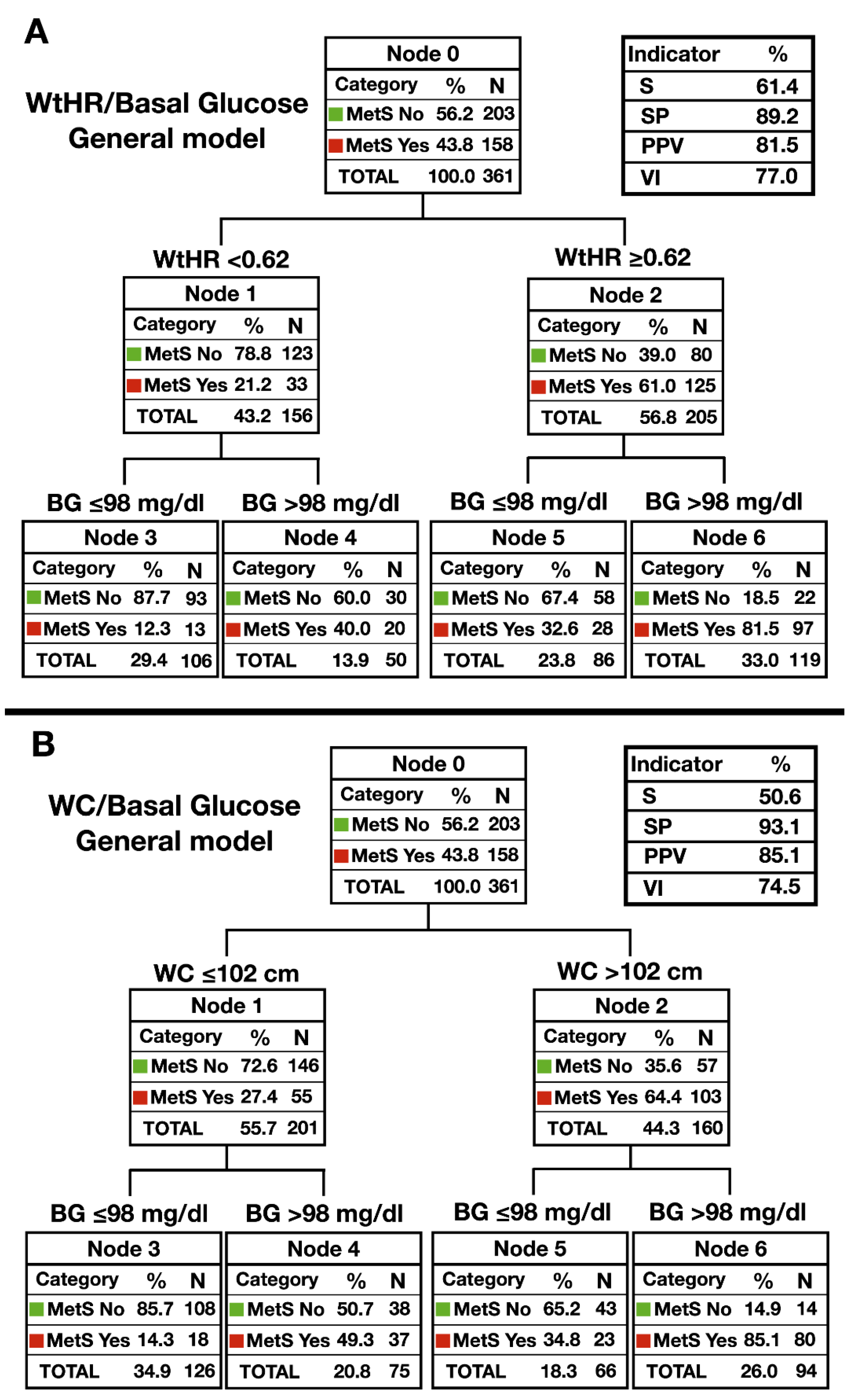 Ijerph 17 05191 g002 Ijerph 17 05191 g002