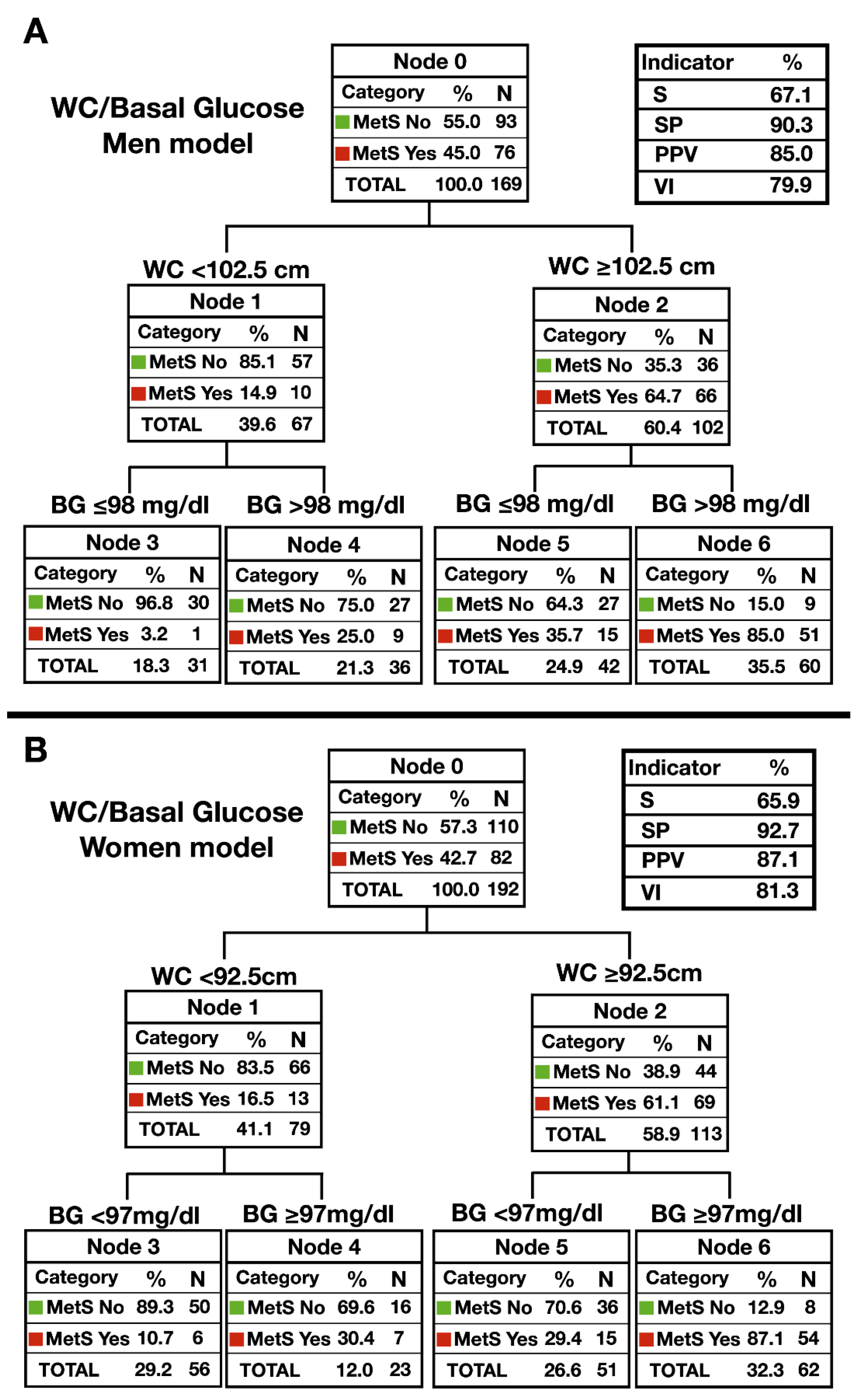 Ijerph 17 05191 g003 Ijerph 17 05191 g003