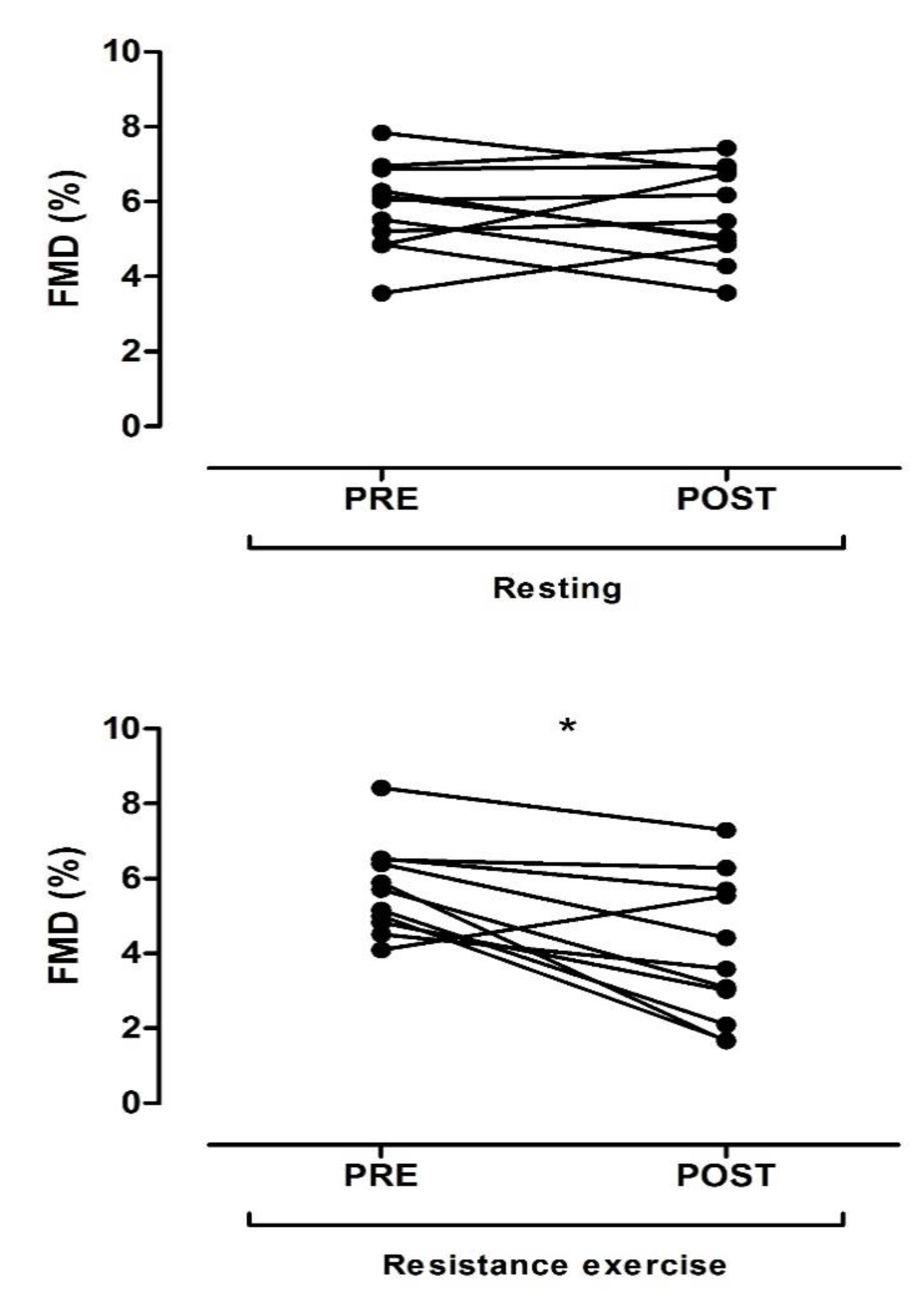 Ijerph 17 05194 g002 Ijerph 17 05194 g002