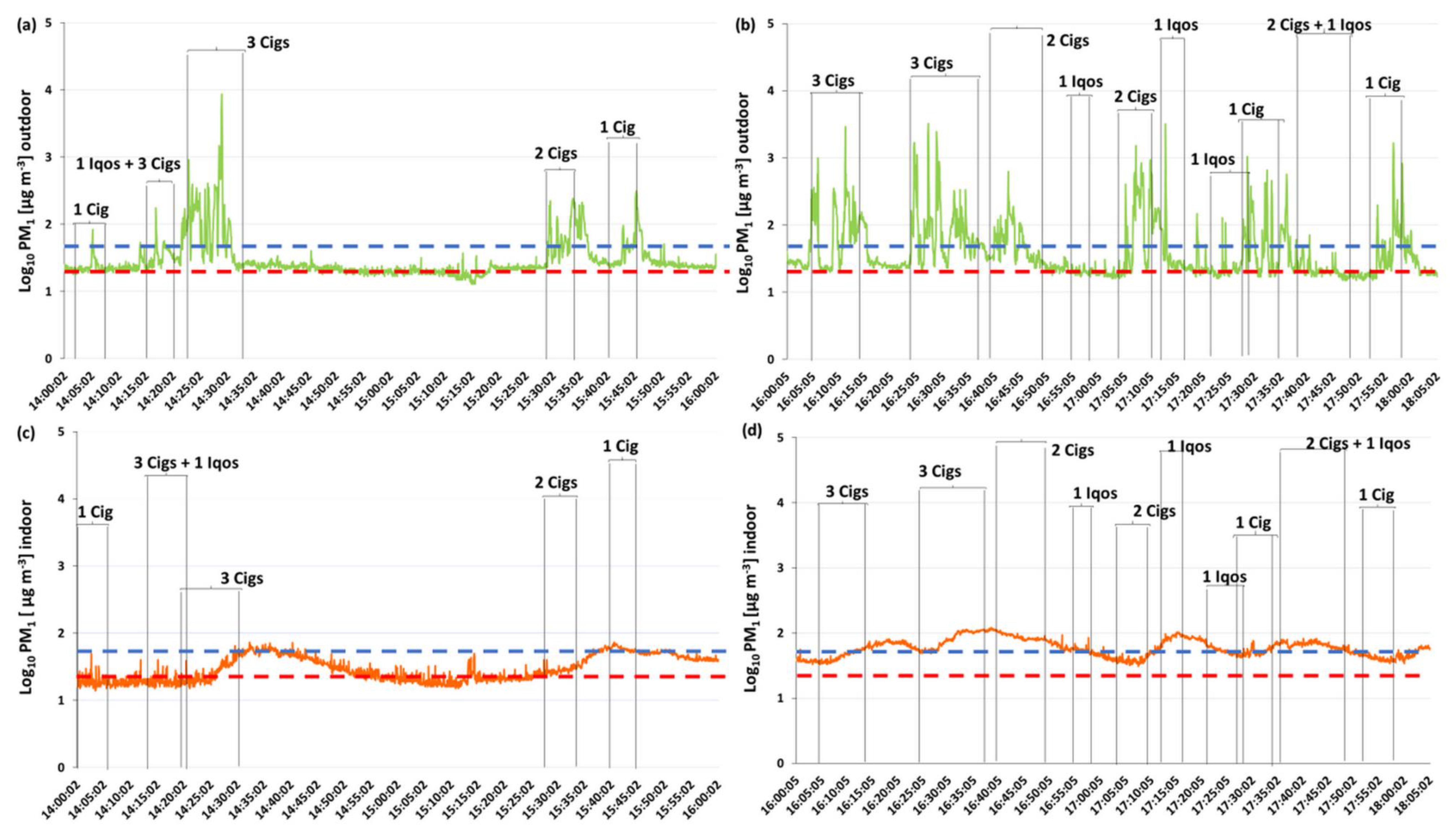 Ijerph 17 05200 g002