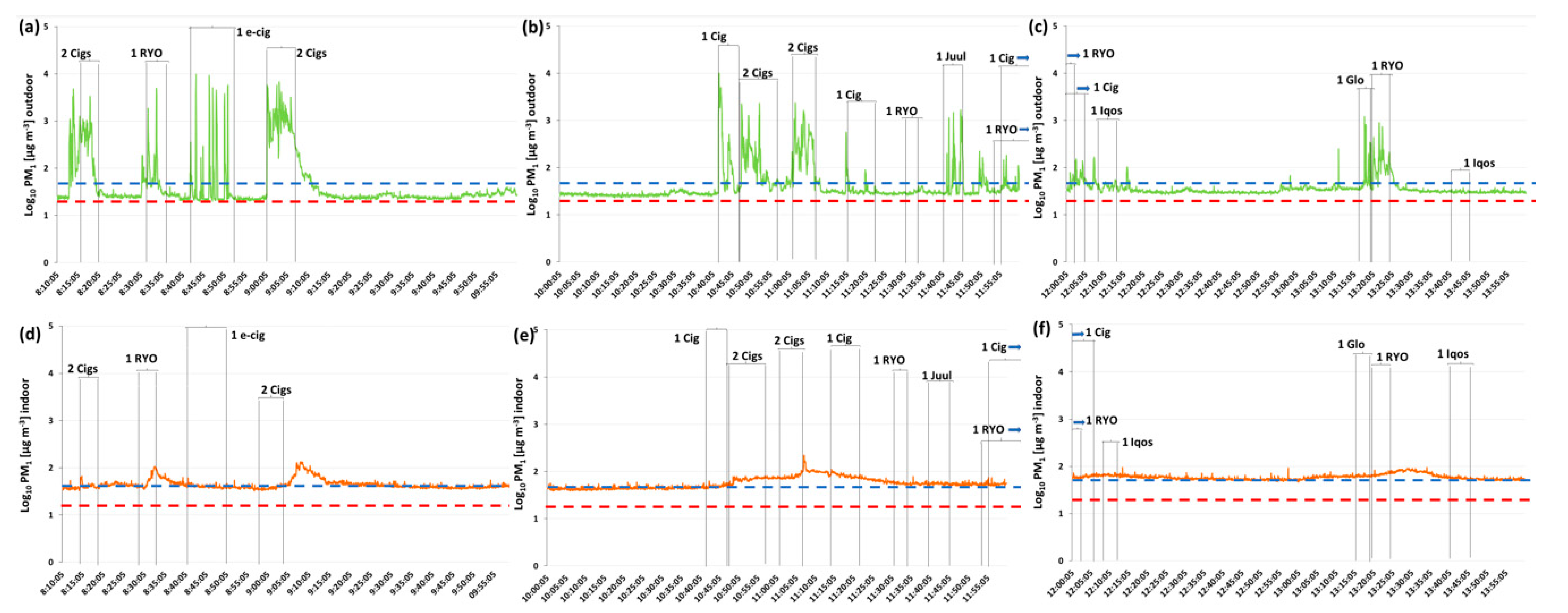 Ijerph 17 05200 g003