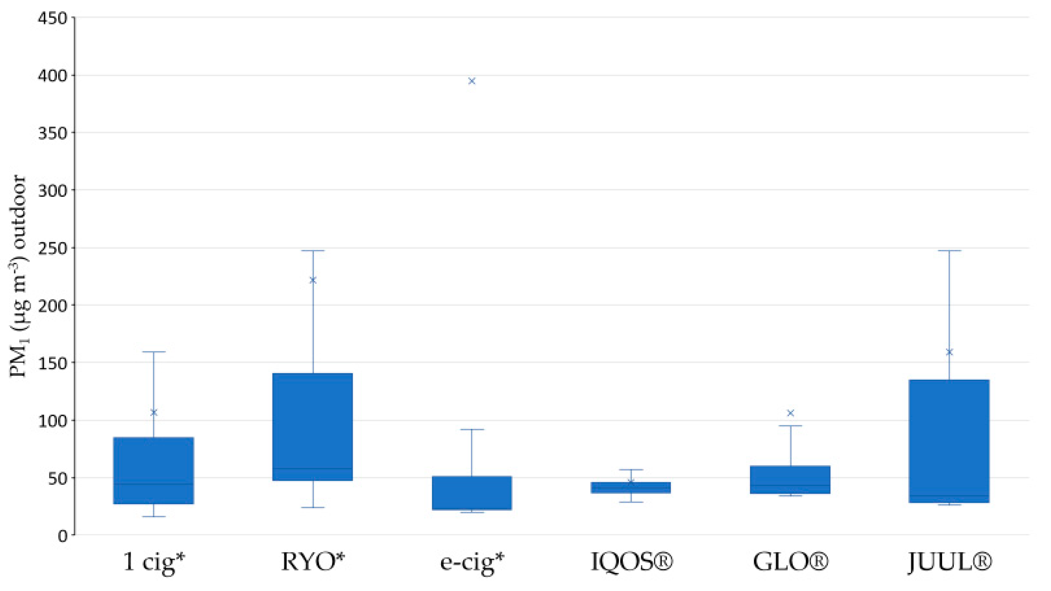 Ijerph 17 05200 g004