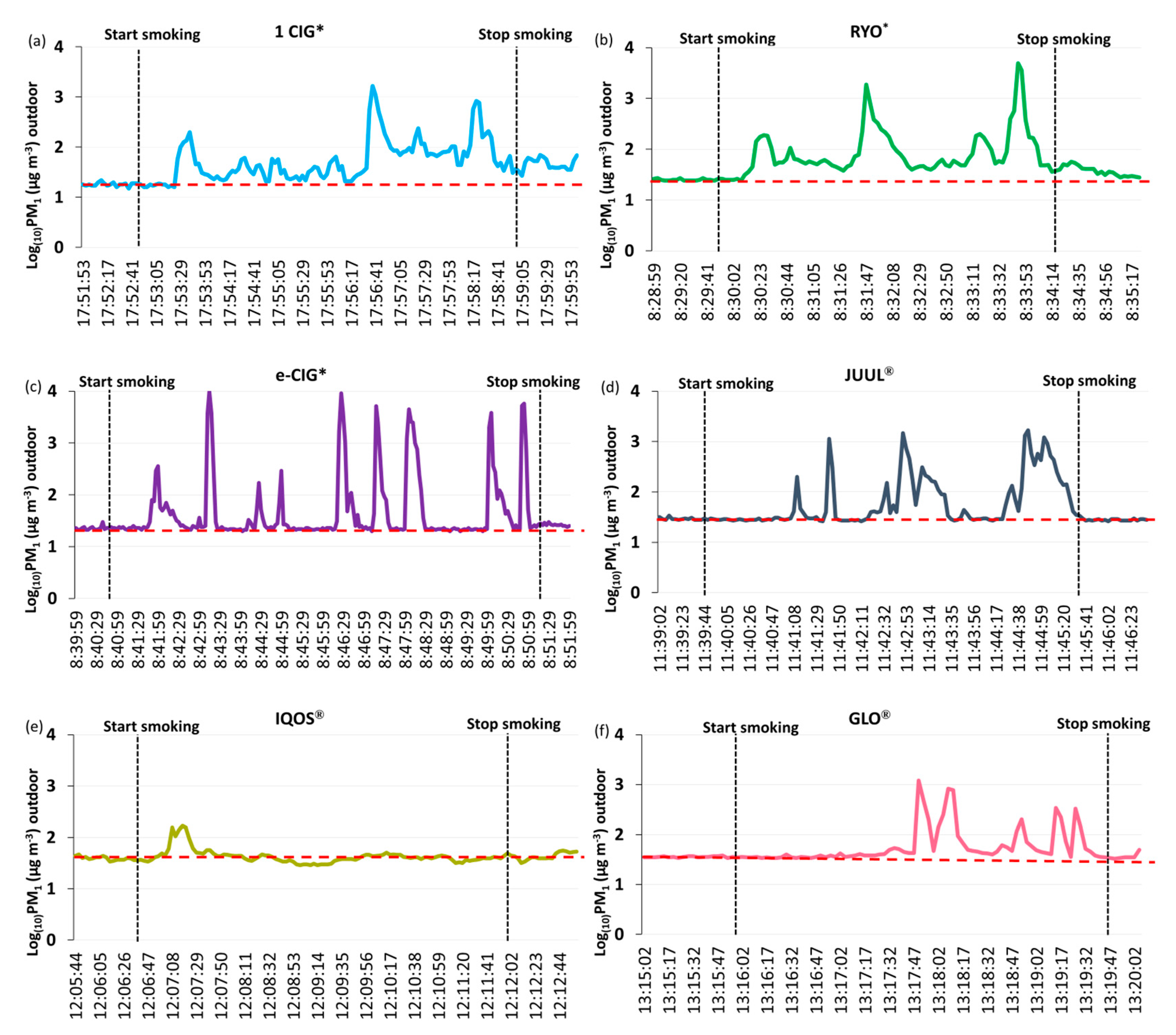 Ijerph 17 05200 g005