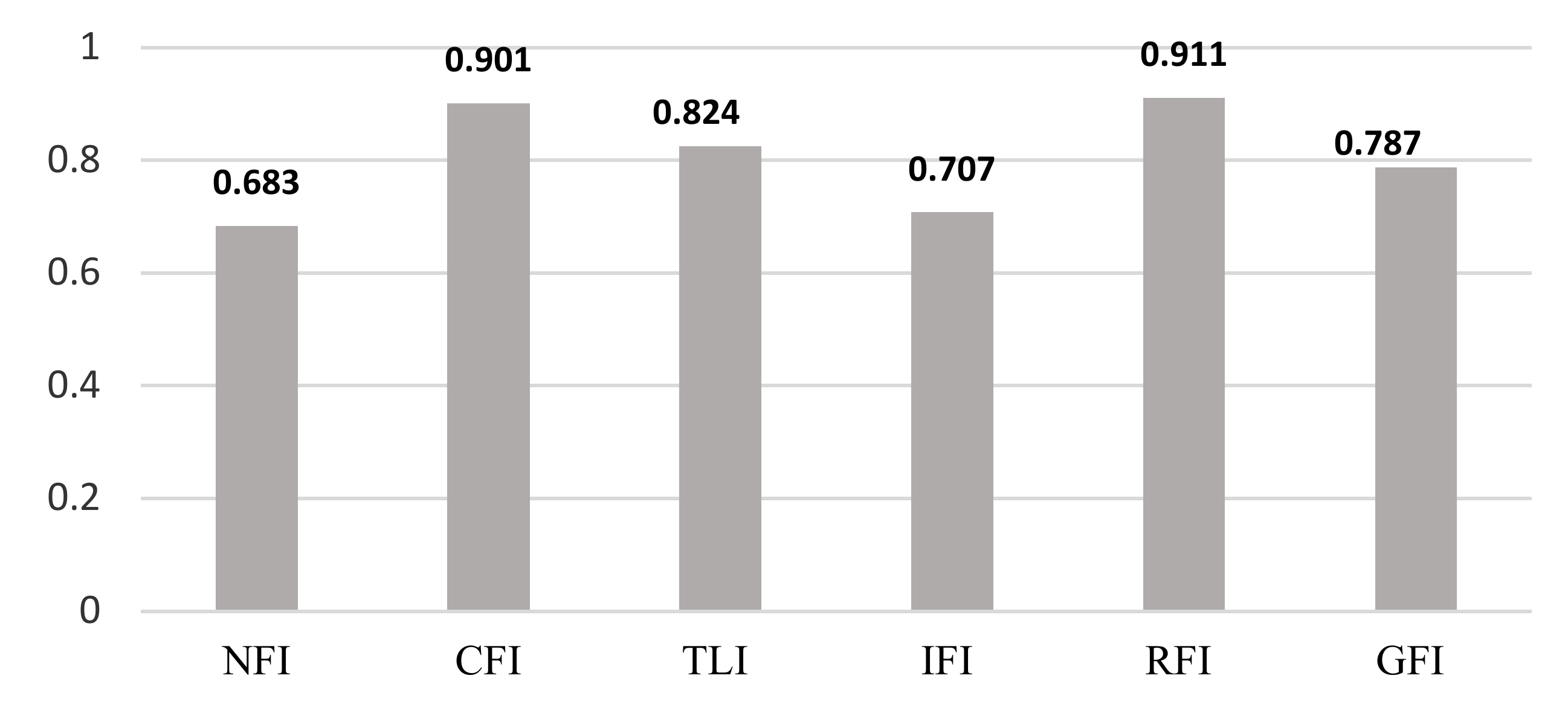 Ijerph 17 05201 g002