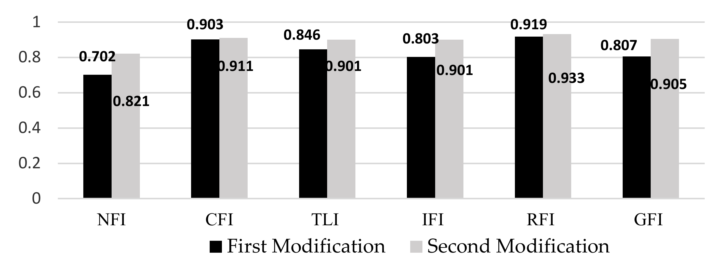 Ijerph 17 05201 g003