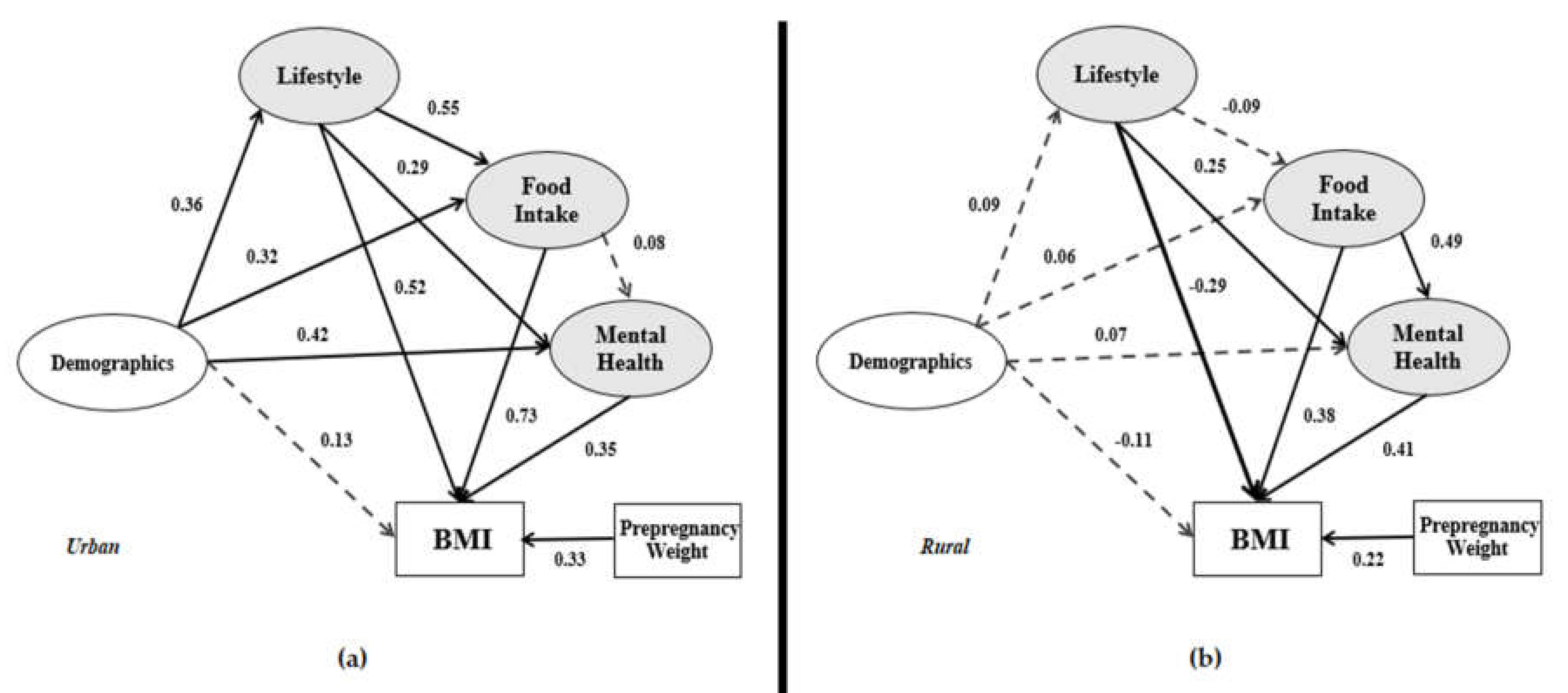 Ijerph 17 05201 g004