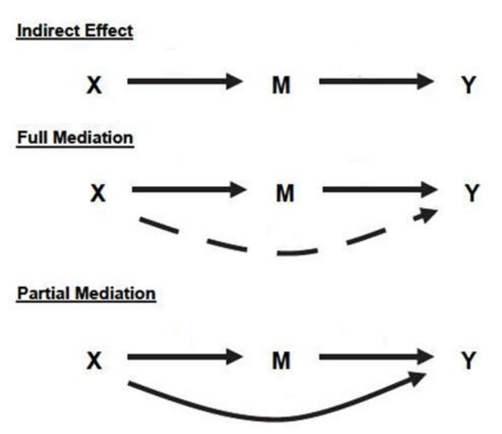 Ijerph 17 05201 g005