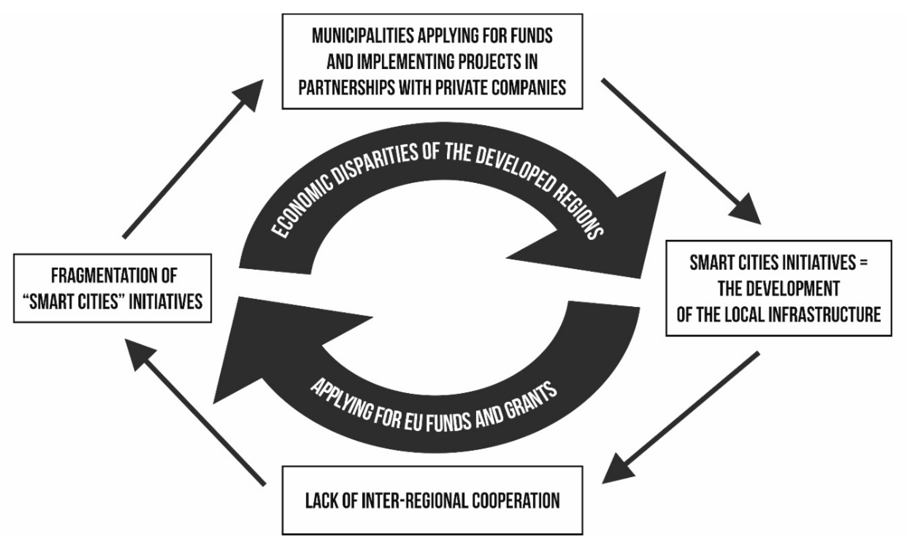 Ijerph 17 05202 g005