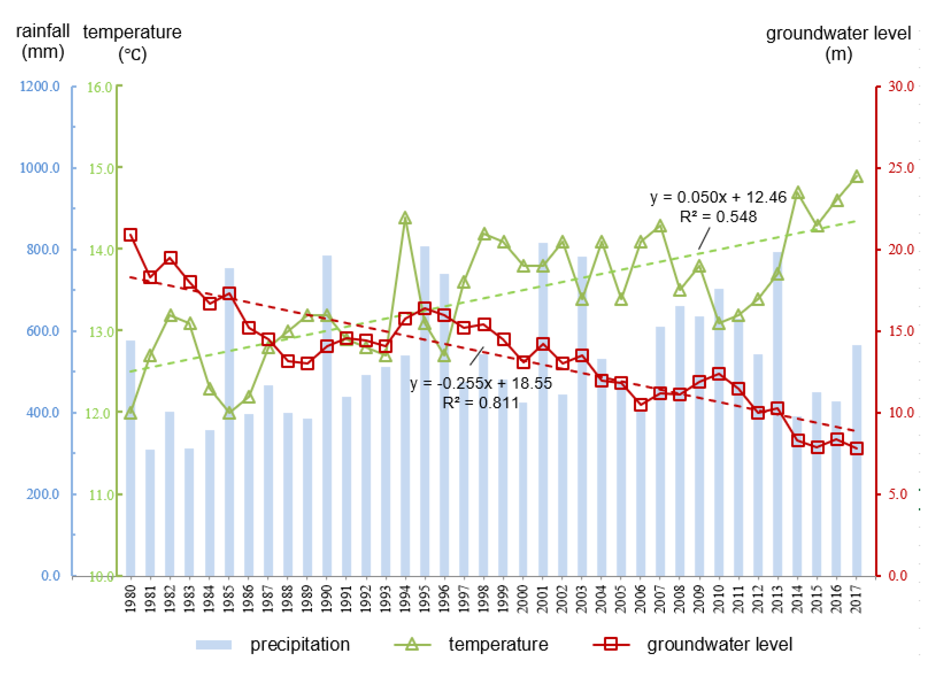 Ijerph 17 05204 g006