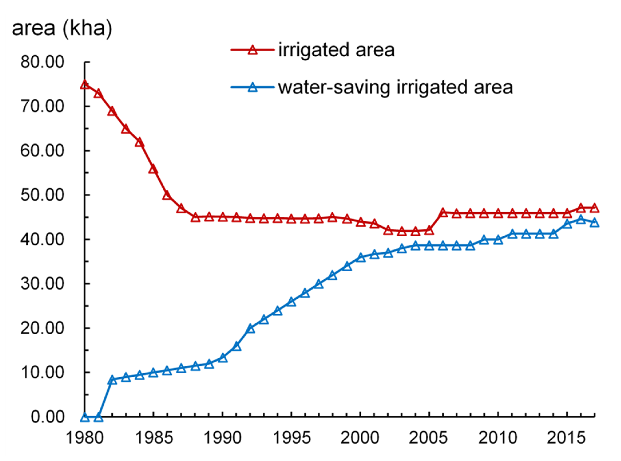 Ijerph 17 05204 g007