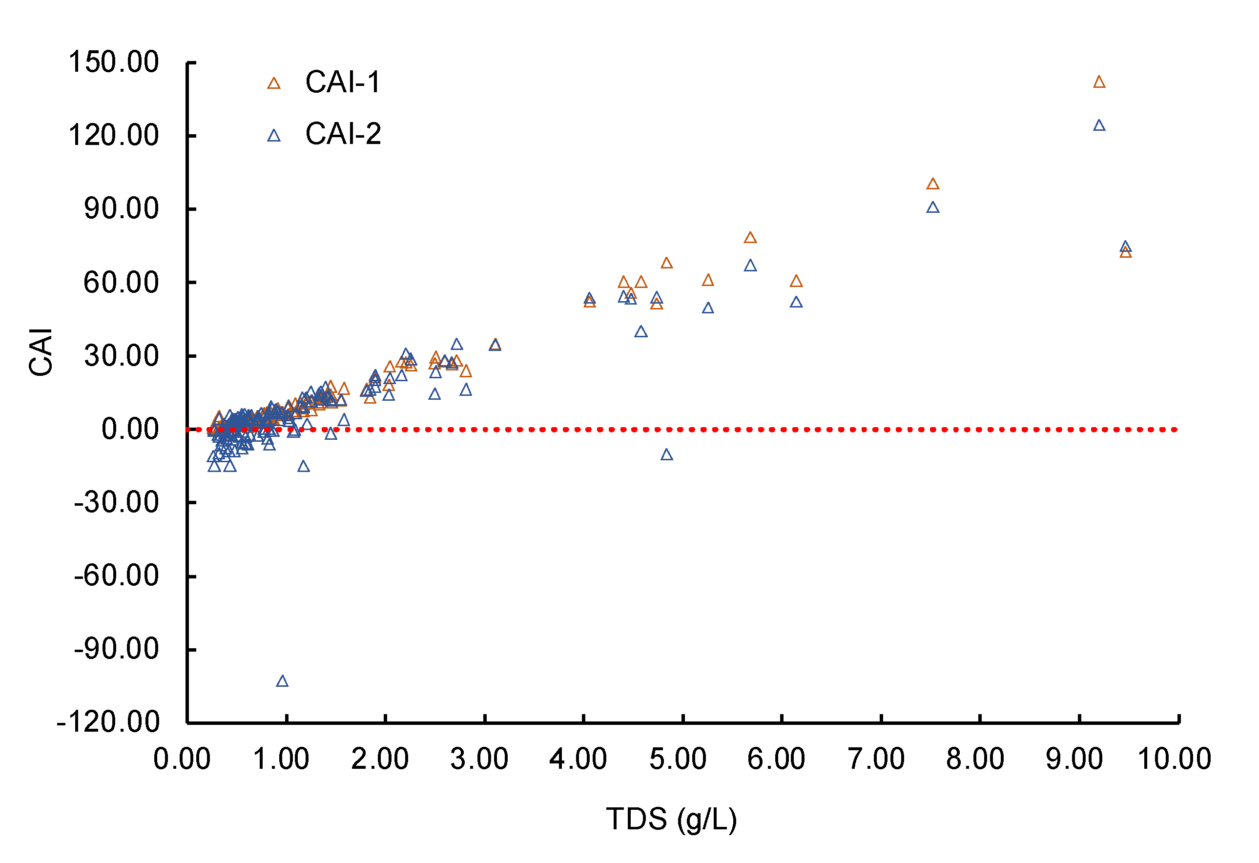 Ijerph 17 05204 g015