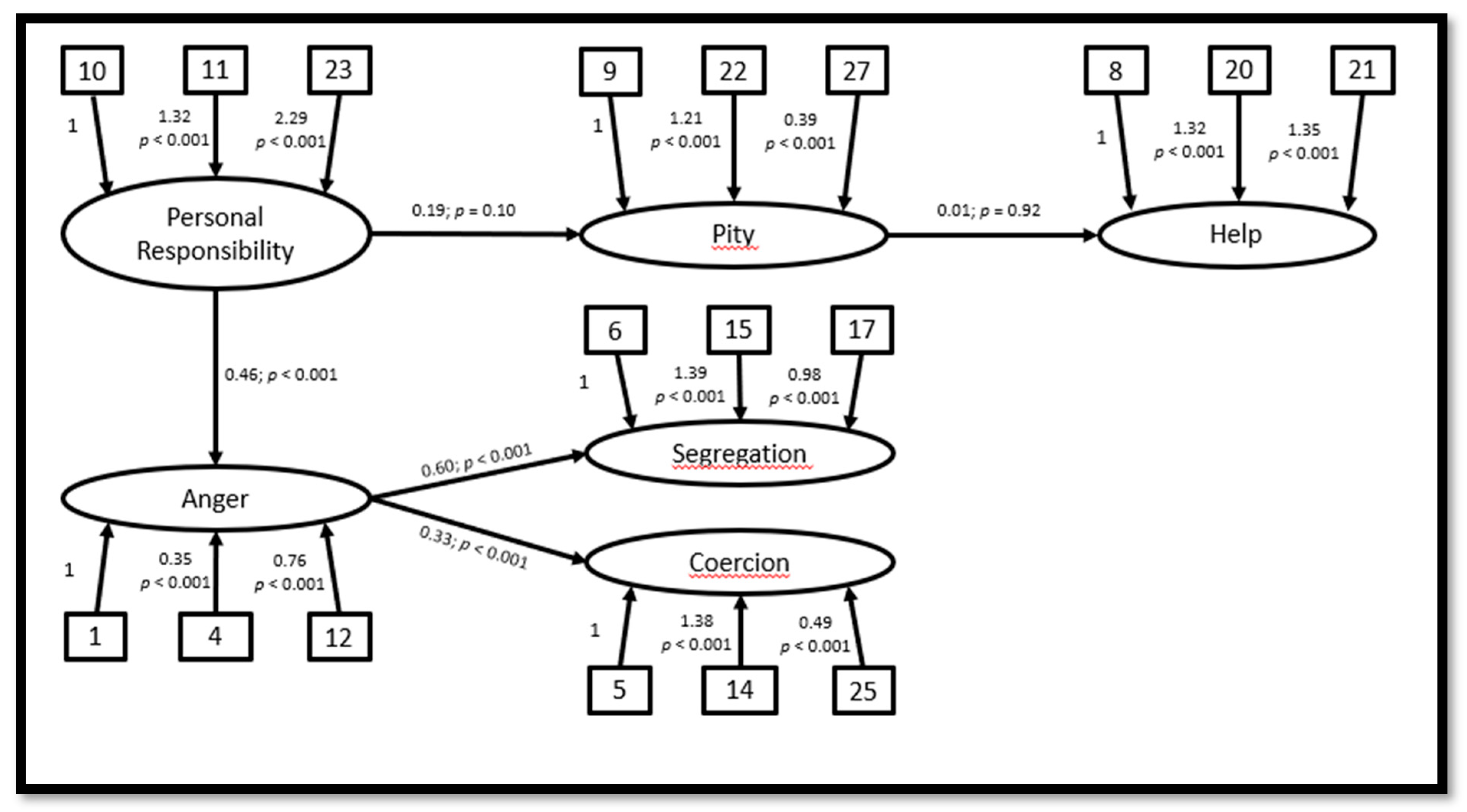 Ijerph 17 05207 g001 Ijerph 17 05207 g001