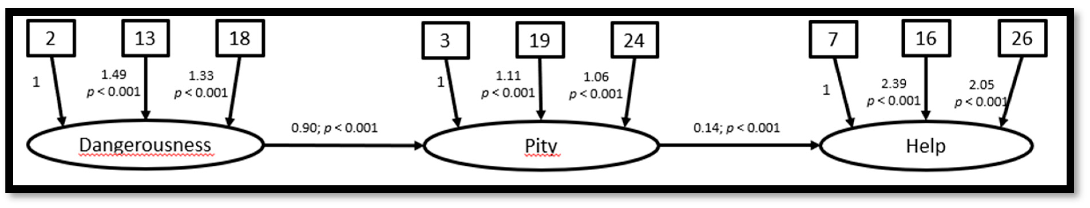 Ijerph 17 05207 g002 Ijerph 17 05207 g002