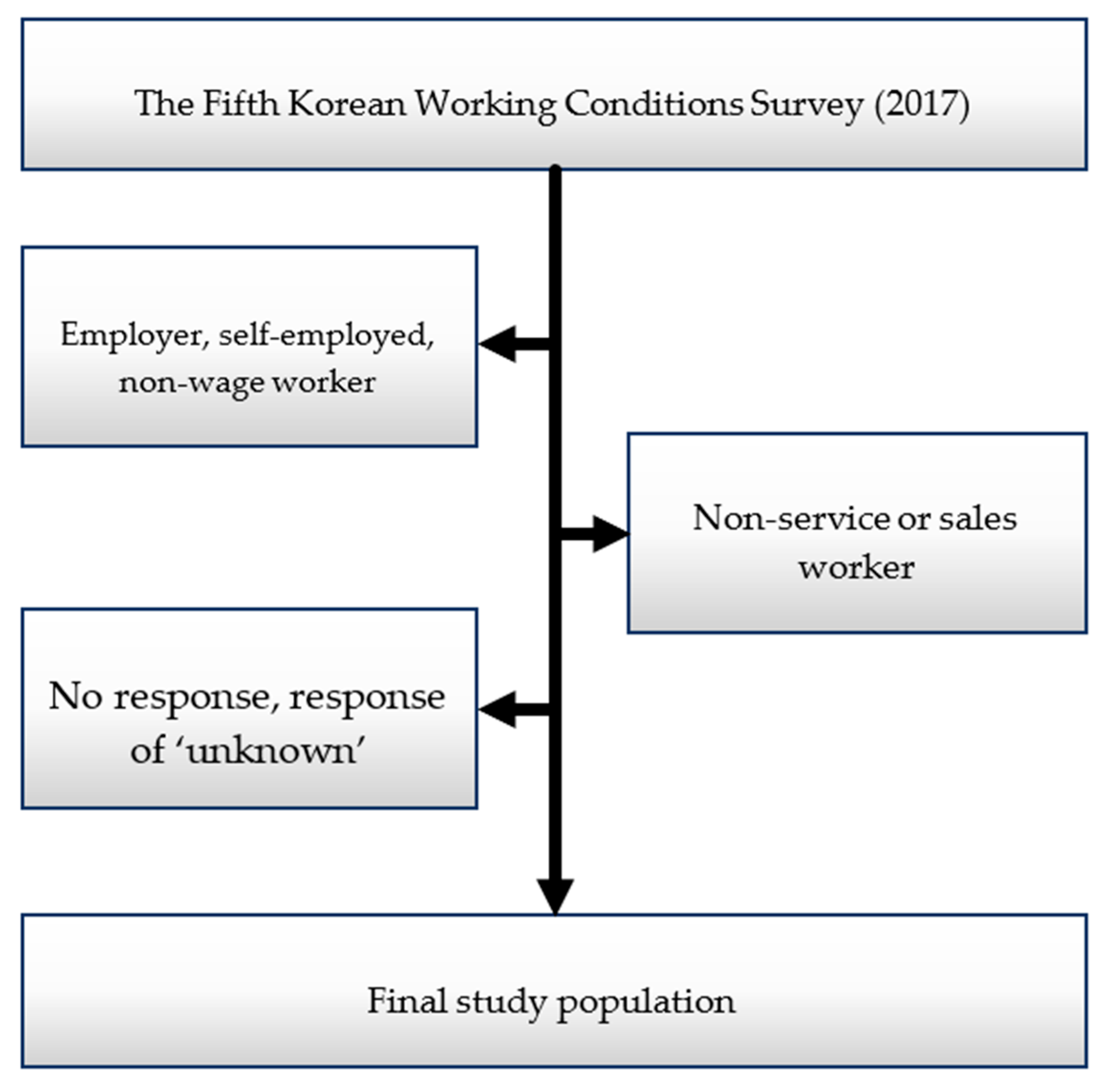 Ijerph 17 05208 g001 Ijerph 17 05208 g001