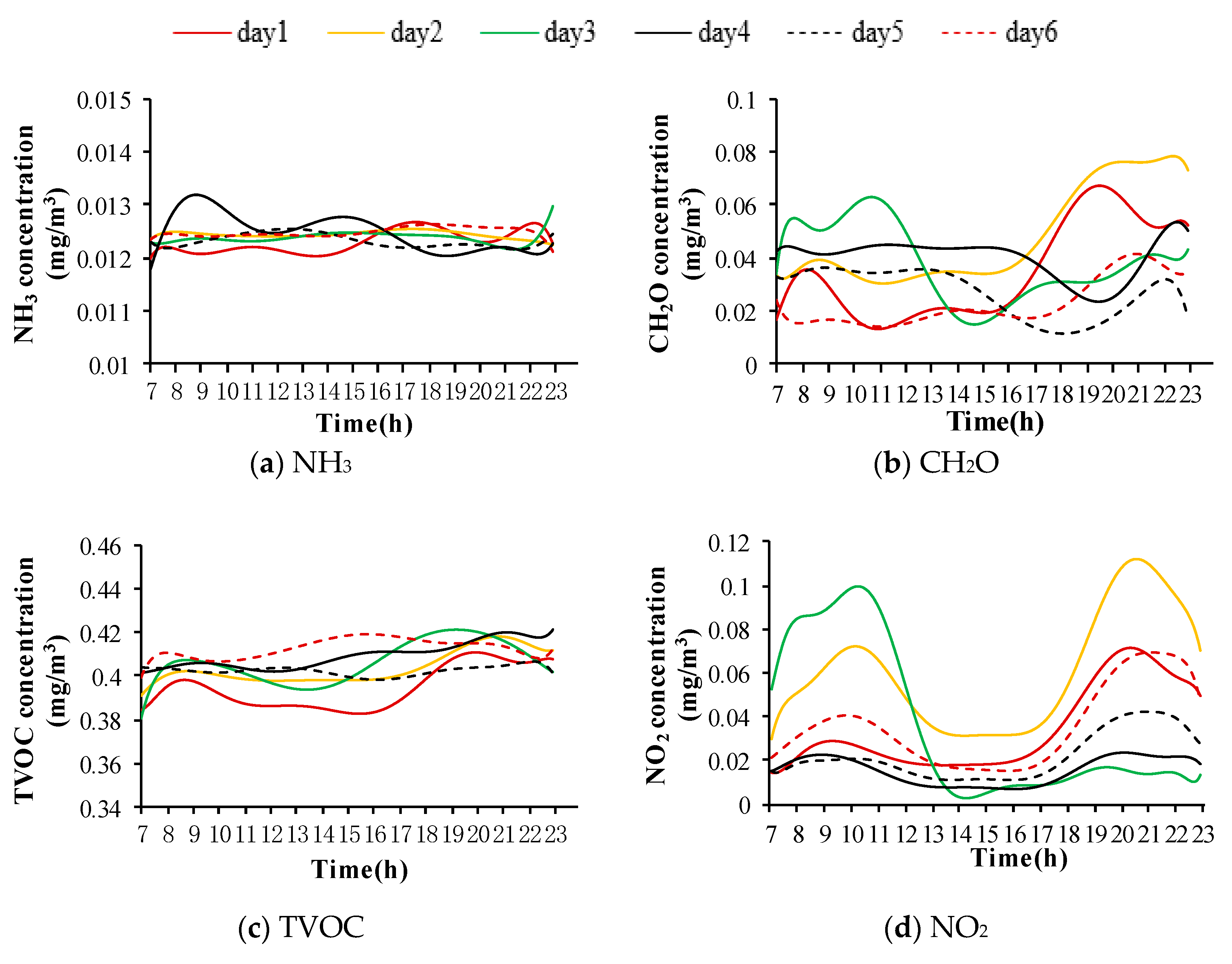 Ijerph 17 05213 g003a