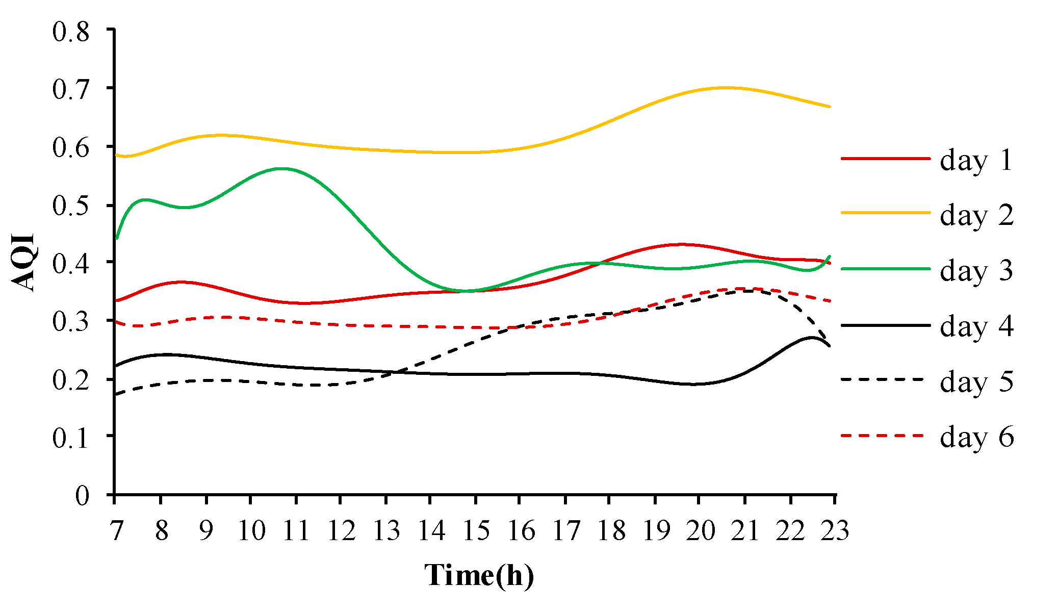 Ijerph 17 05213 g004