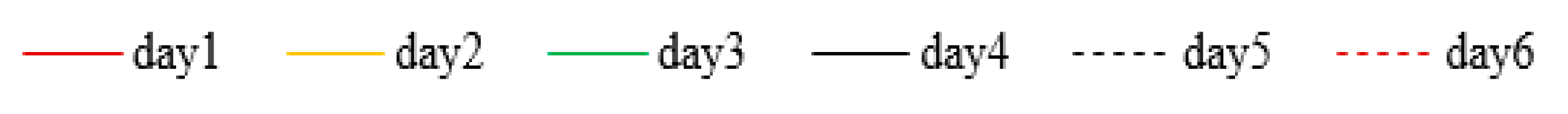 Ijerph 17 05213 g005a