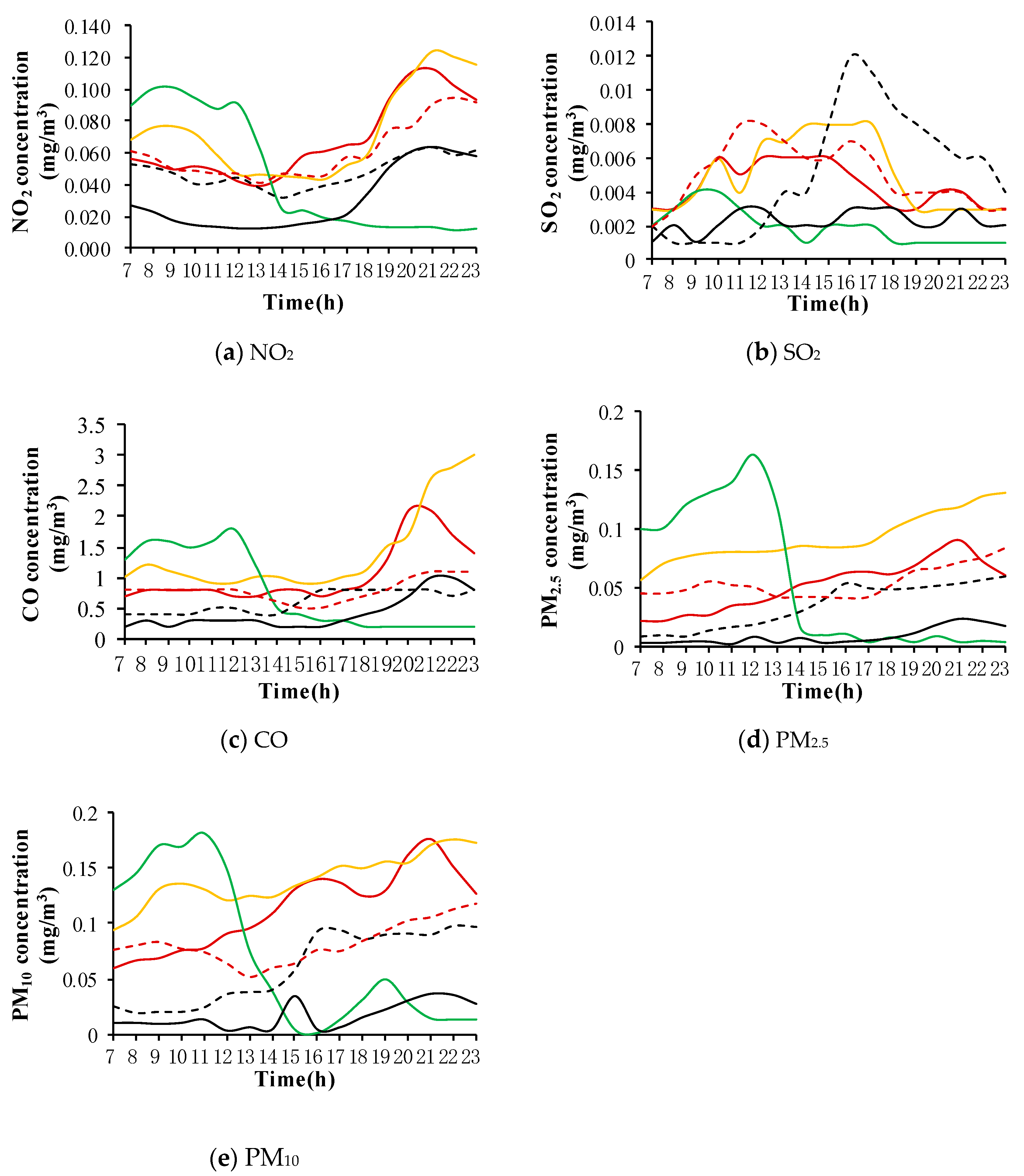 Ijerph 17 05213 g005b