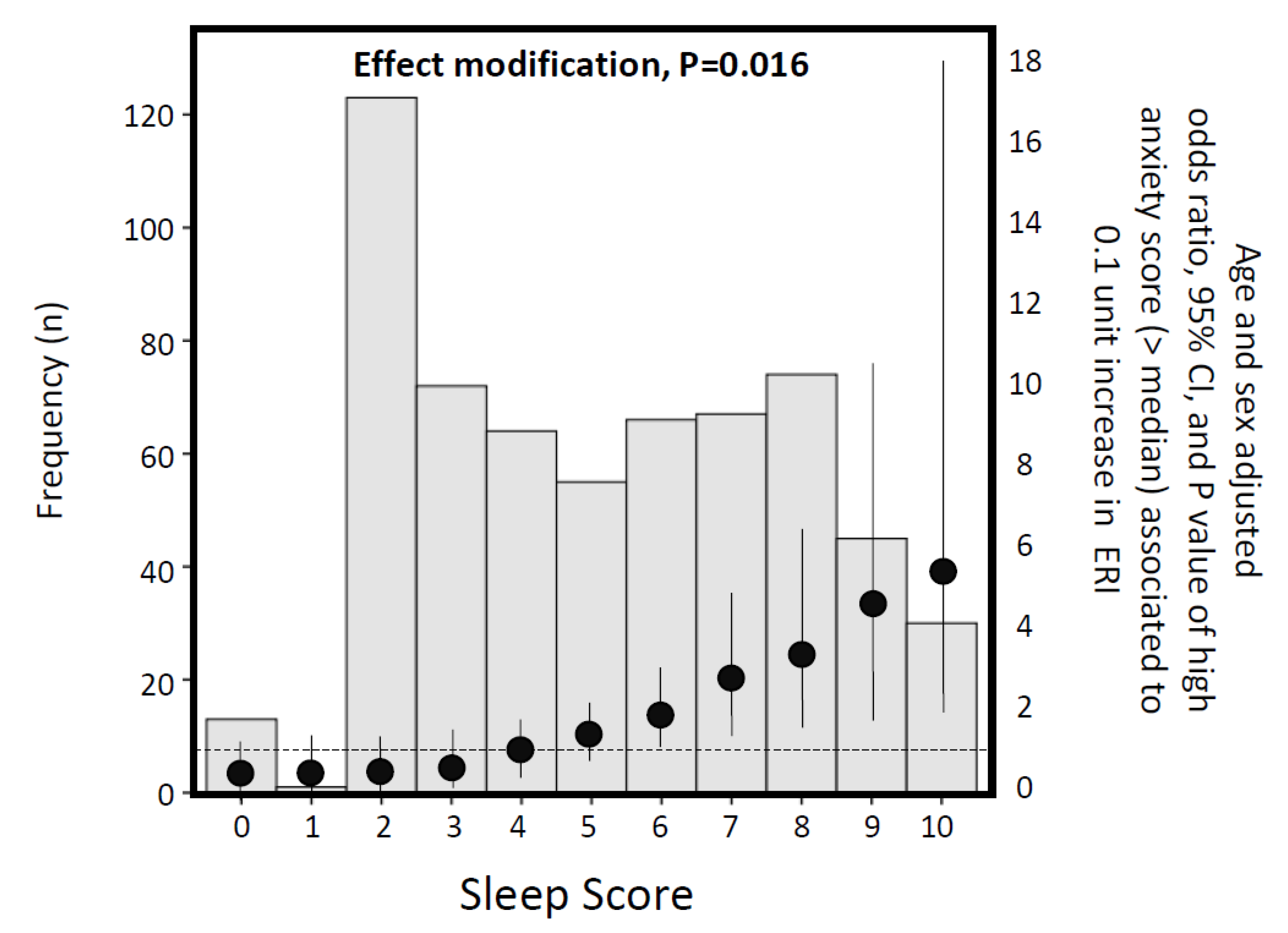 Ijerph 17 05218 g002