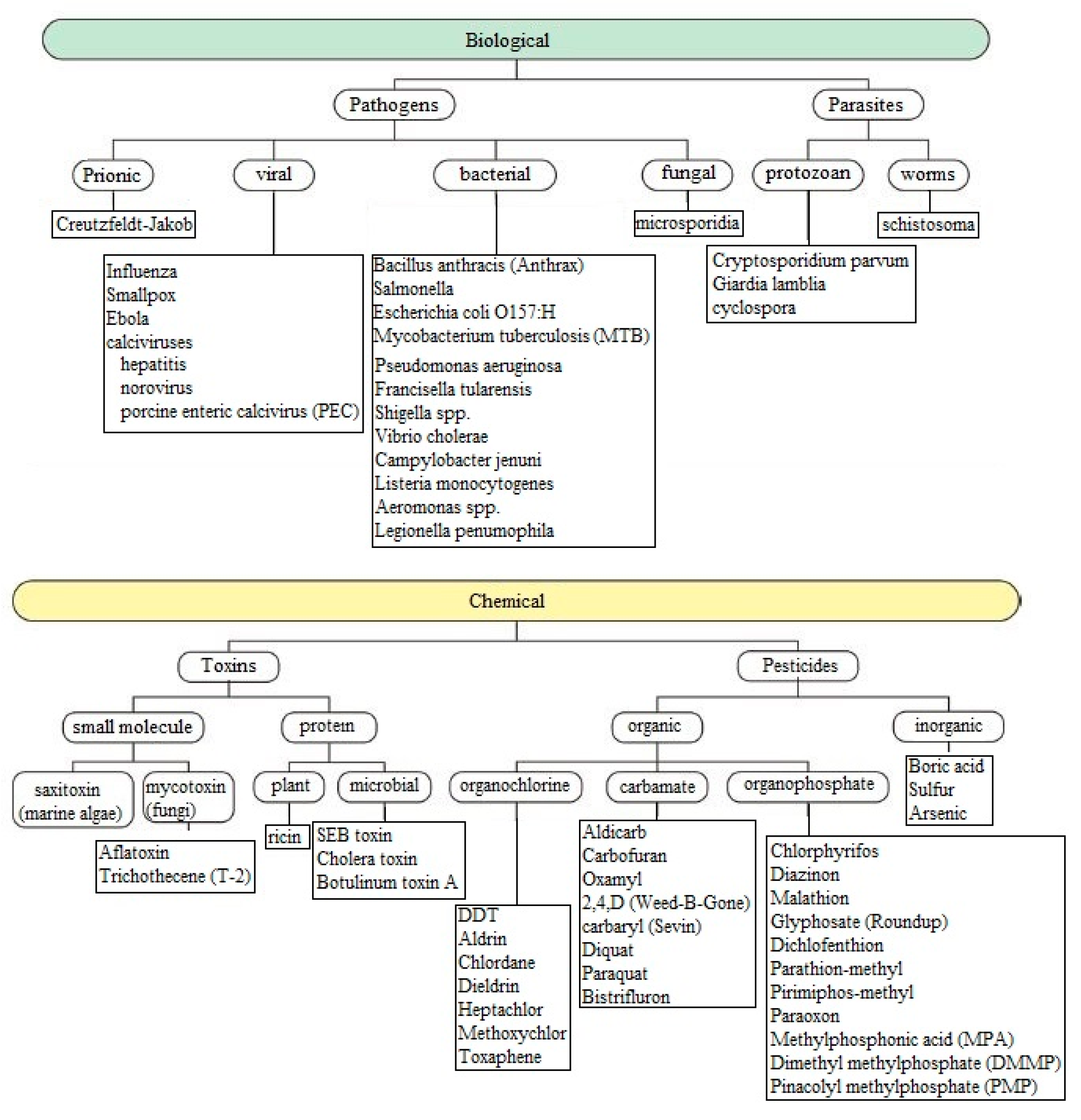 Ijerph 17 05220 g001 Ijerph 17 05220 g001