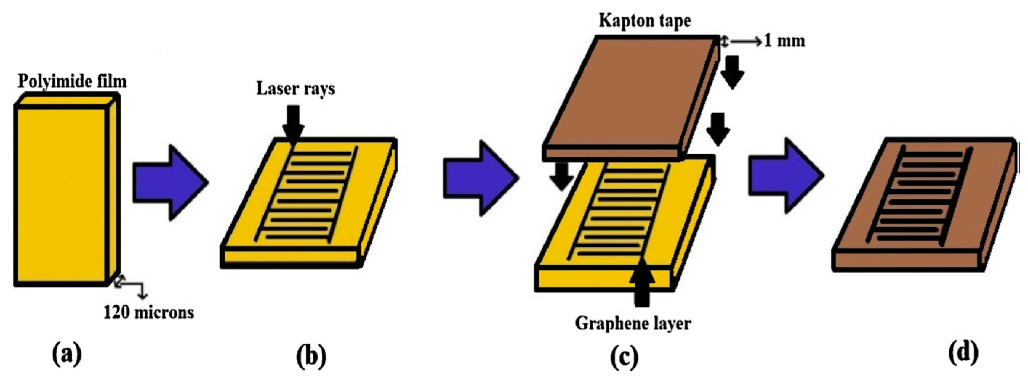 Ijerph 17 05220 g002 Ijerph 17 05220 g002