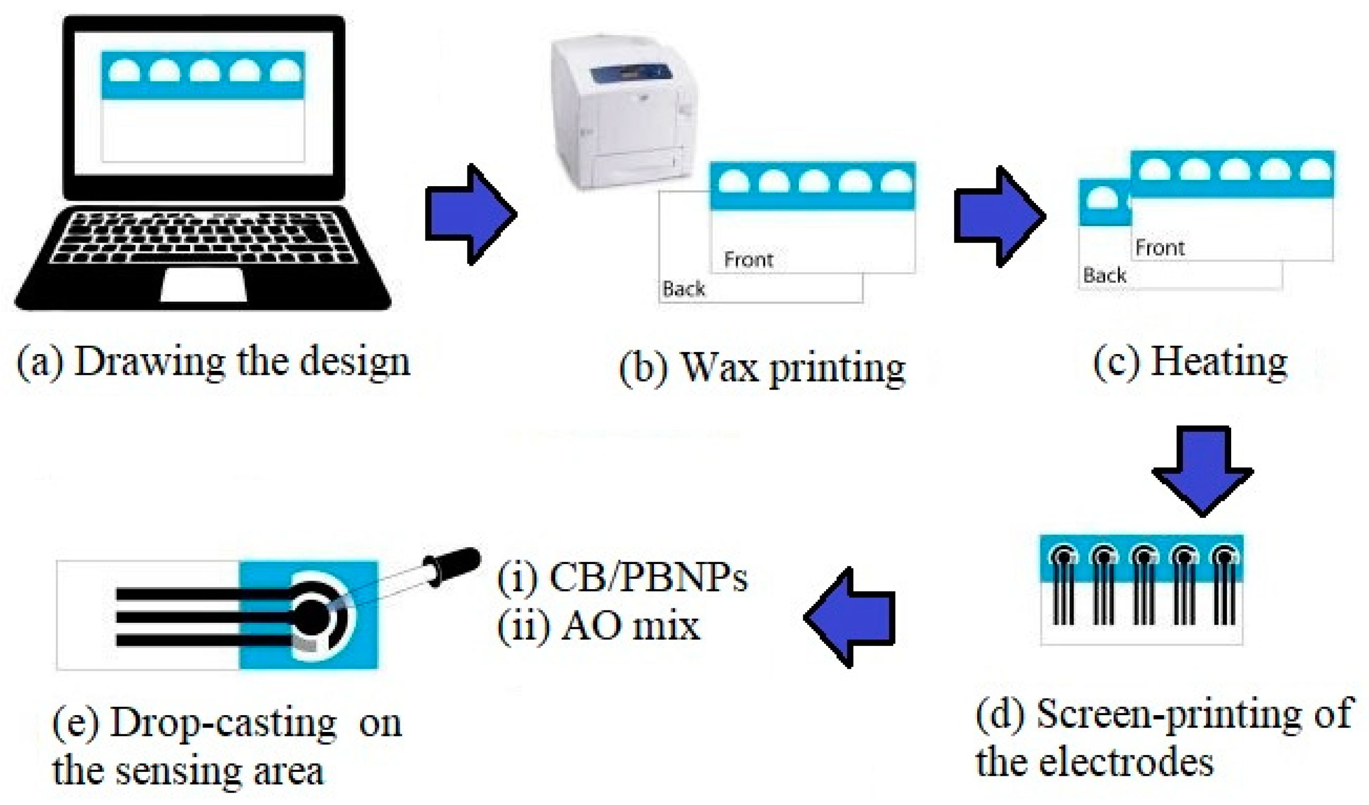 Ijerph 17 05220 g004 Ijerph 17 05220 g004