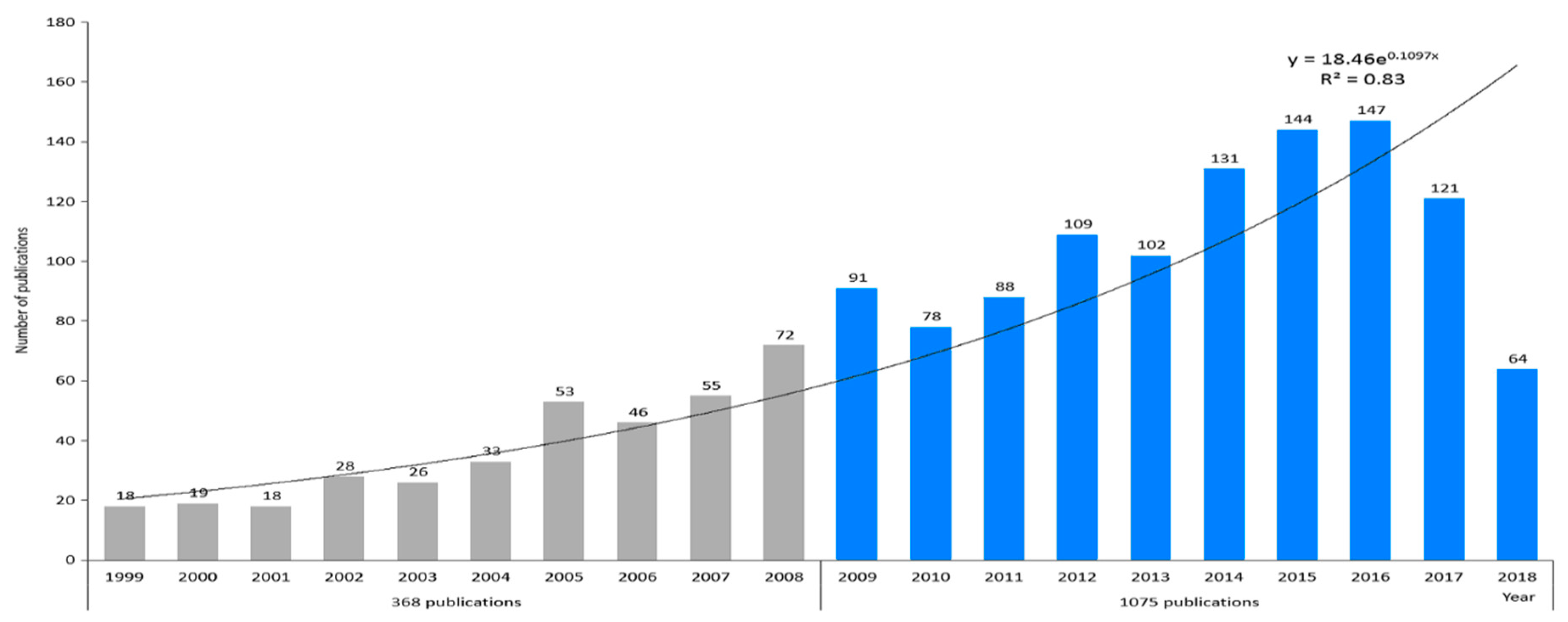 Ijerph 17 05228 g001