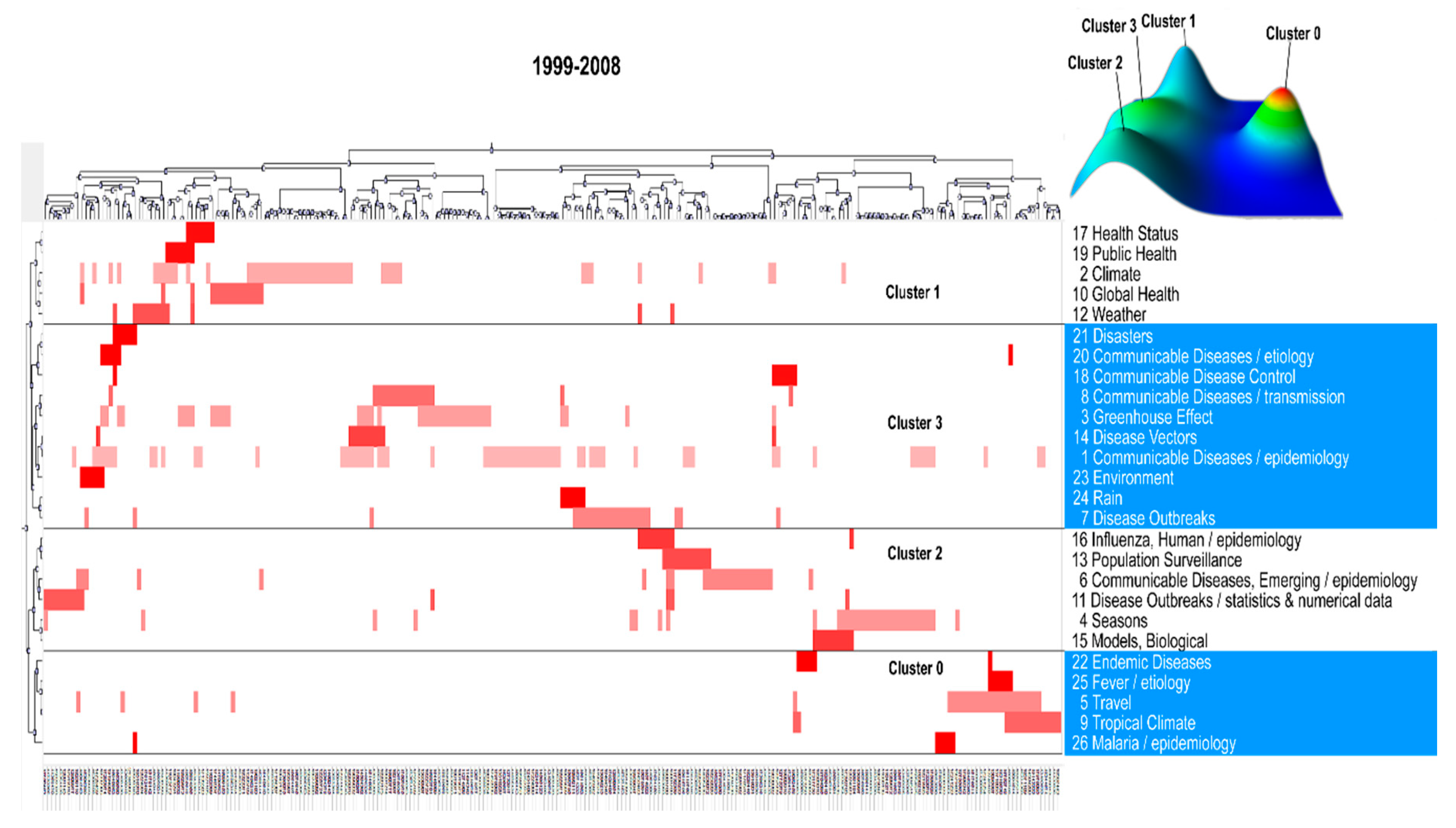 Ijerph 17 05228 g003