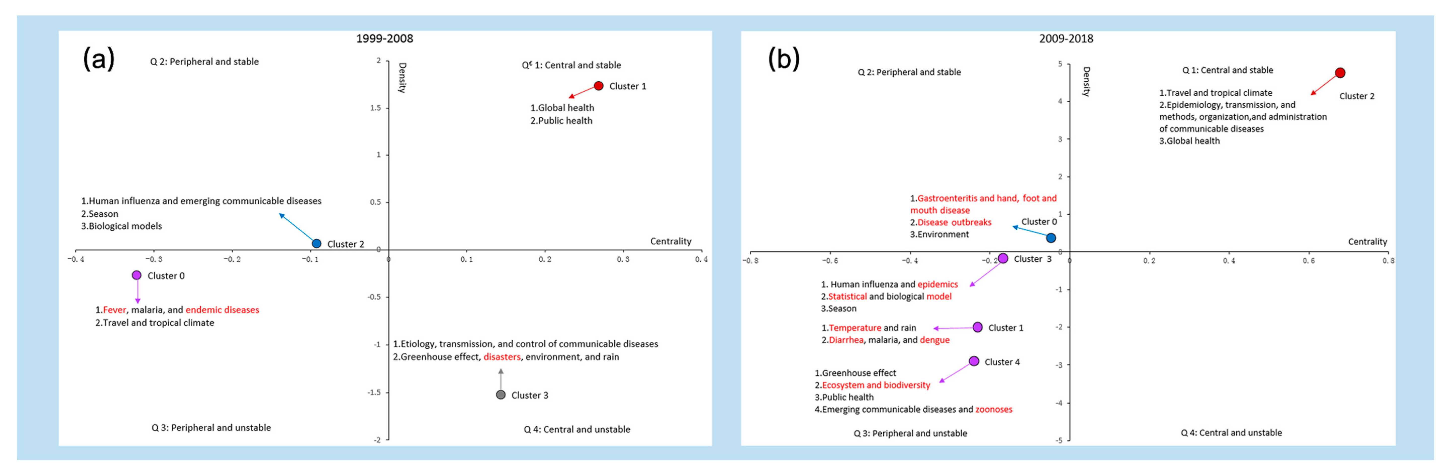 Ijerph 17 05228 g005