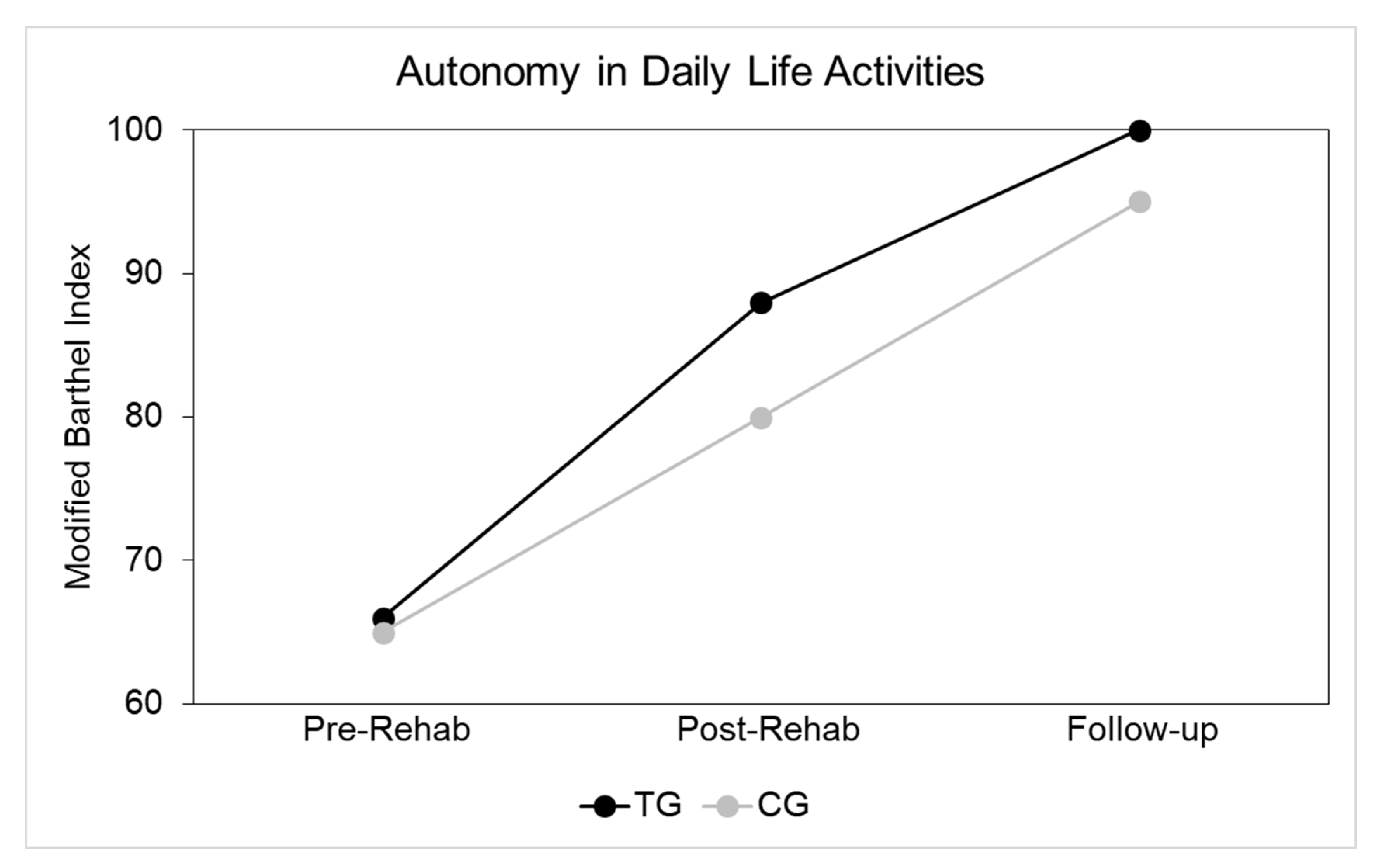 Ijerph 17 05233 g002