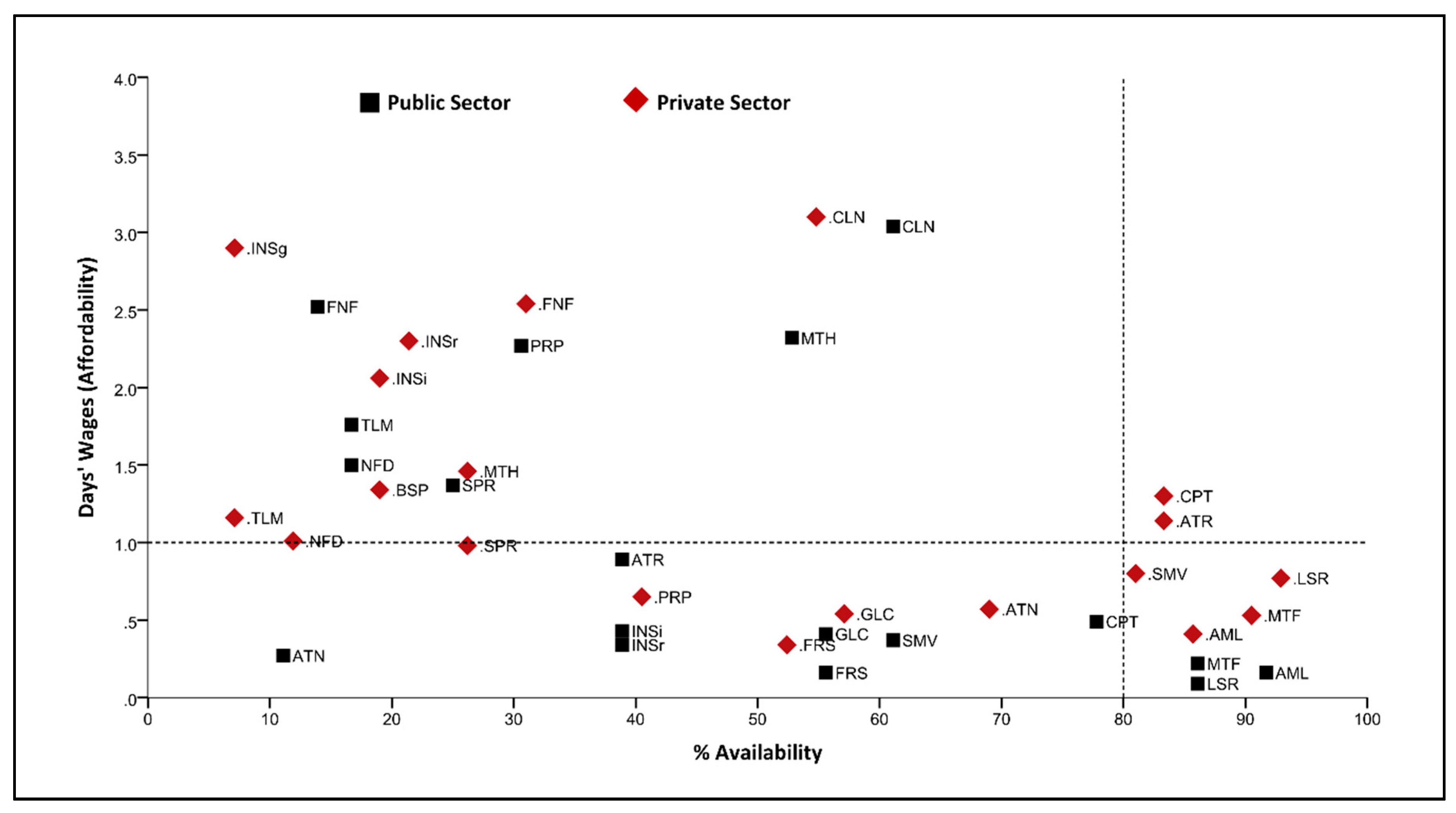 Ijerph 17 05242 g002