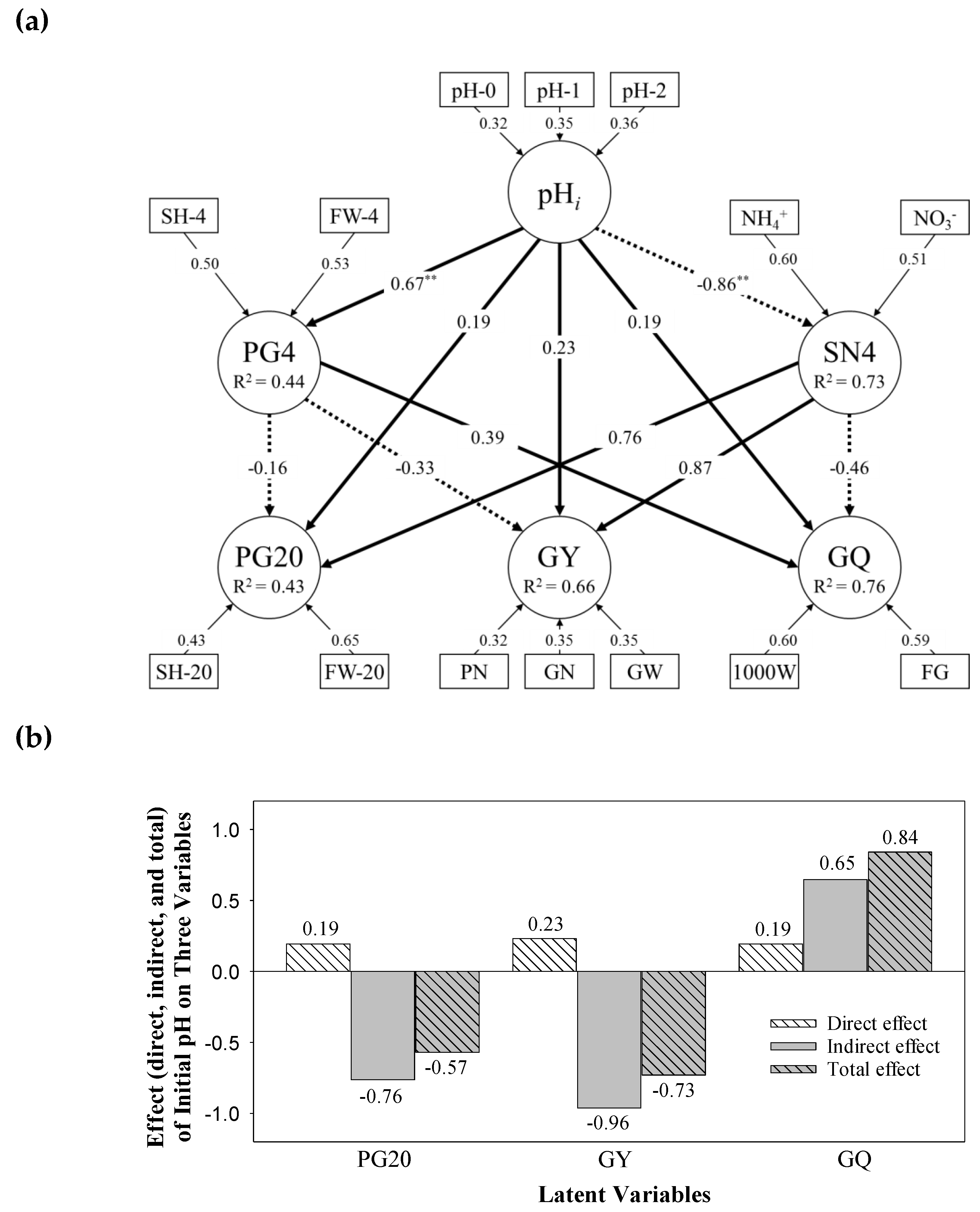 Ijerph 17 05244 g002 Ijerph 17 05244 g002