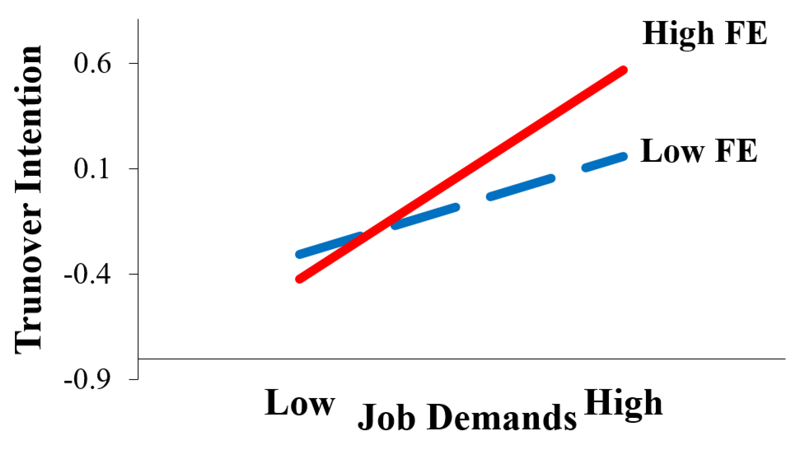 Ijerph 17 05247 g001