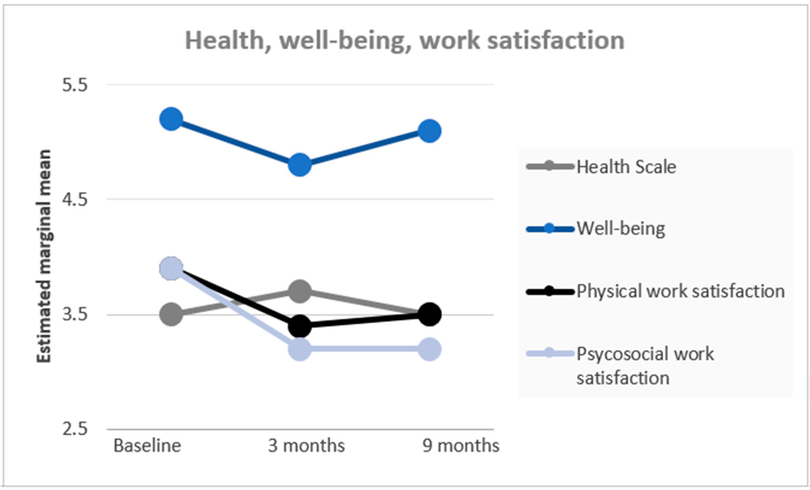Ijerph 17 05250 g003