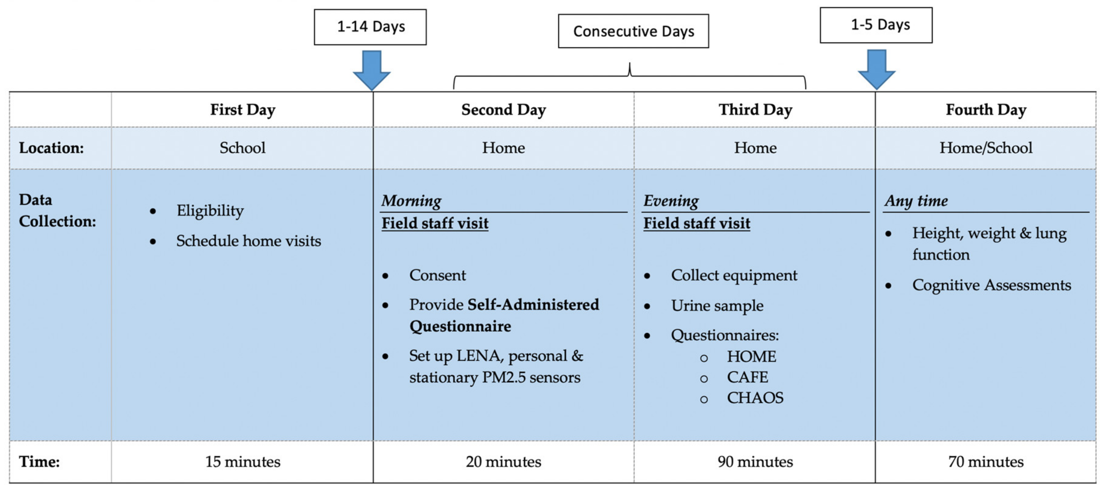 Ijerph 17 05259 g002