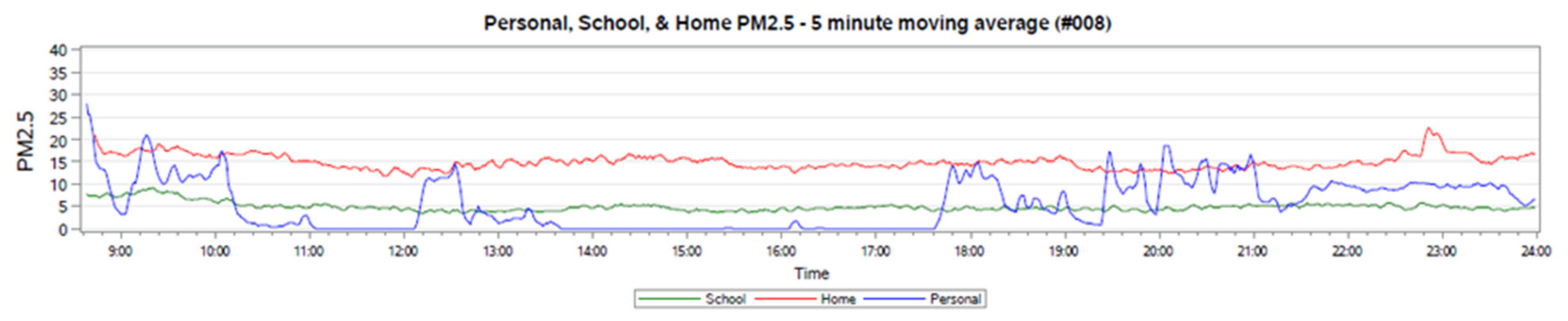 Ijerph 17 05259 g005