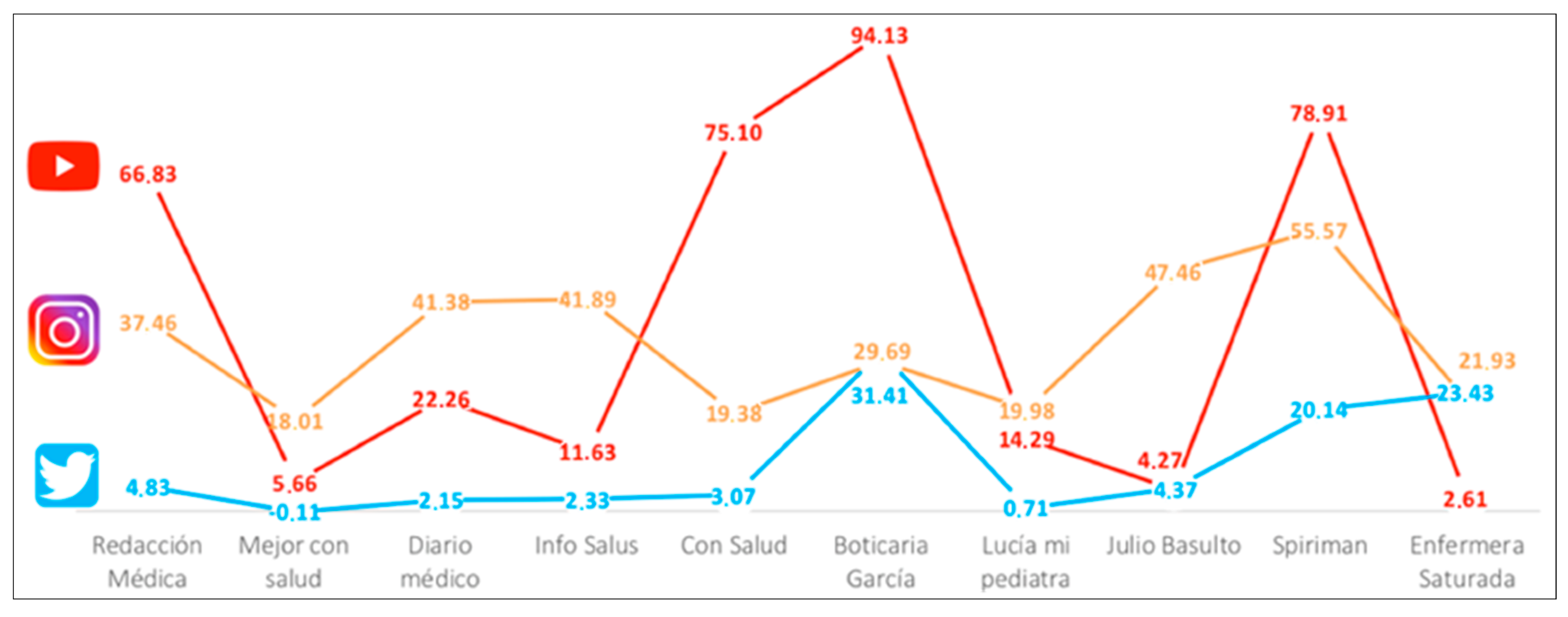 Ijerph 17 05261 g003