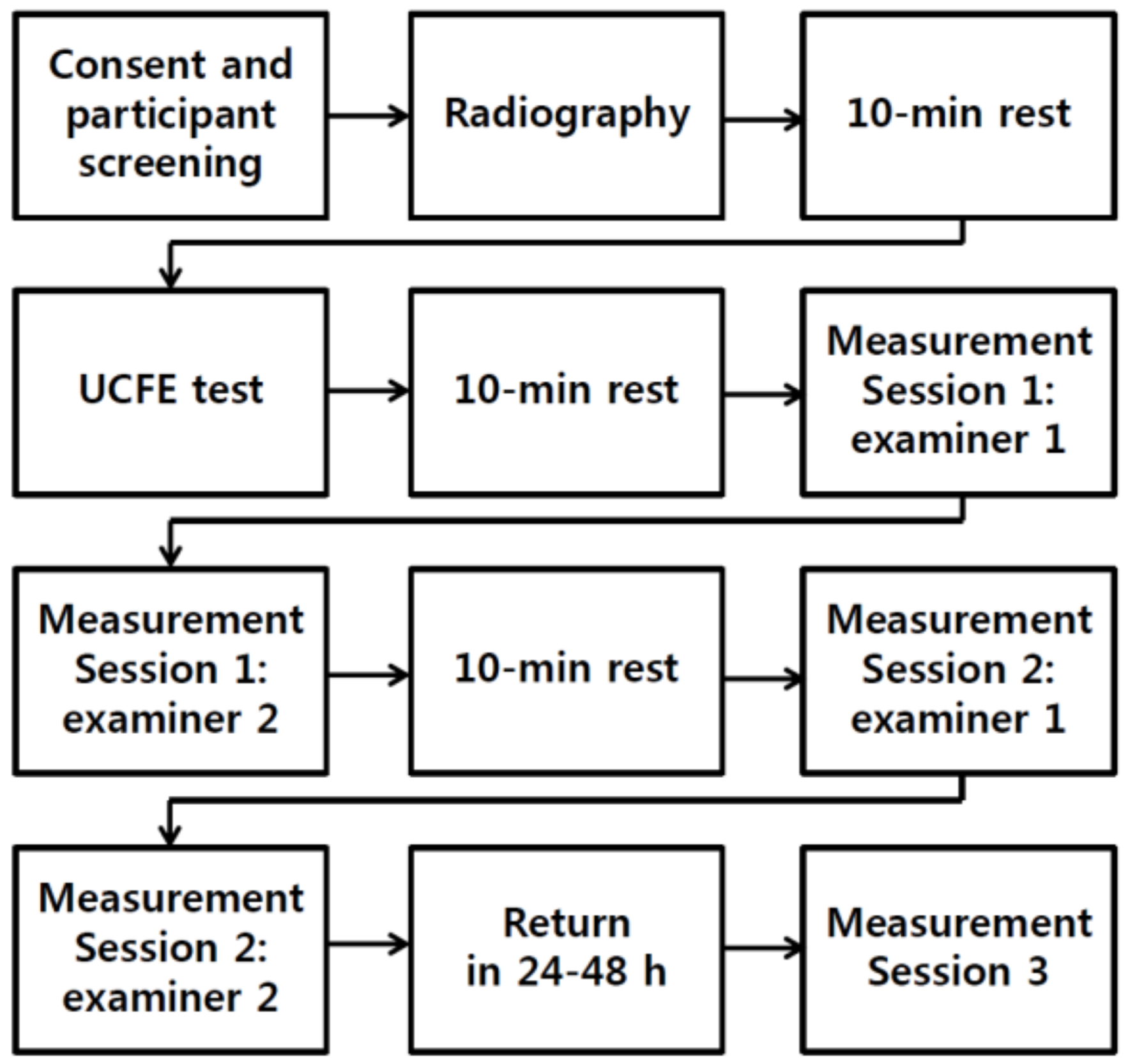 Ijerph 17 05262 g001