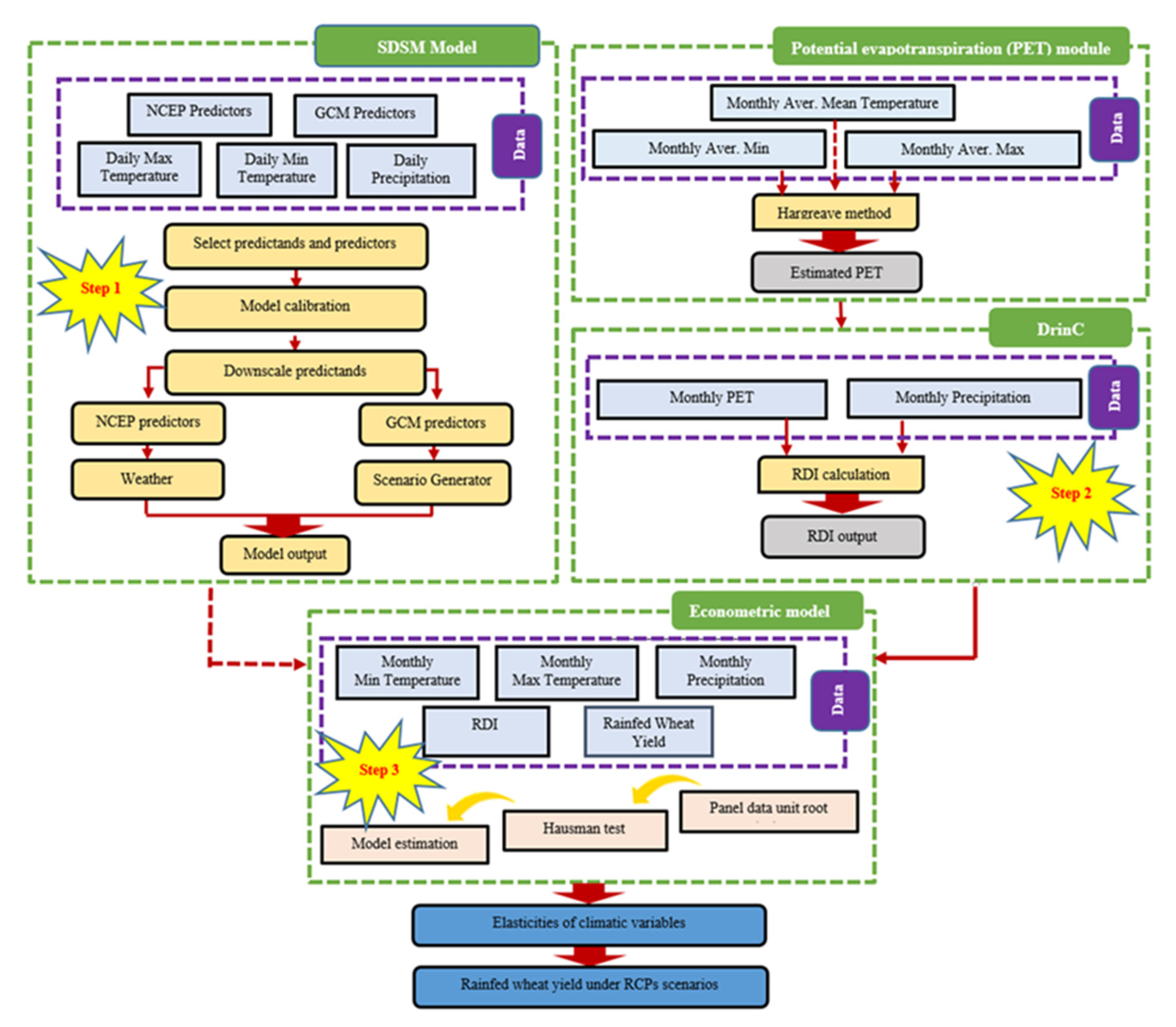 Ijerph 17 05264 g003