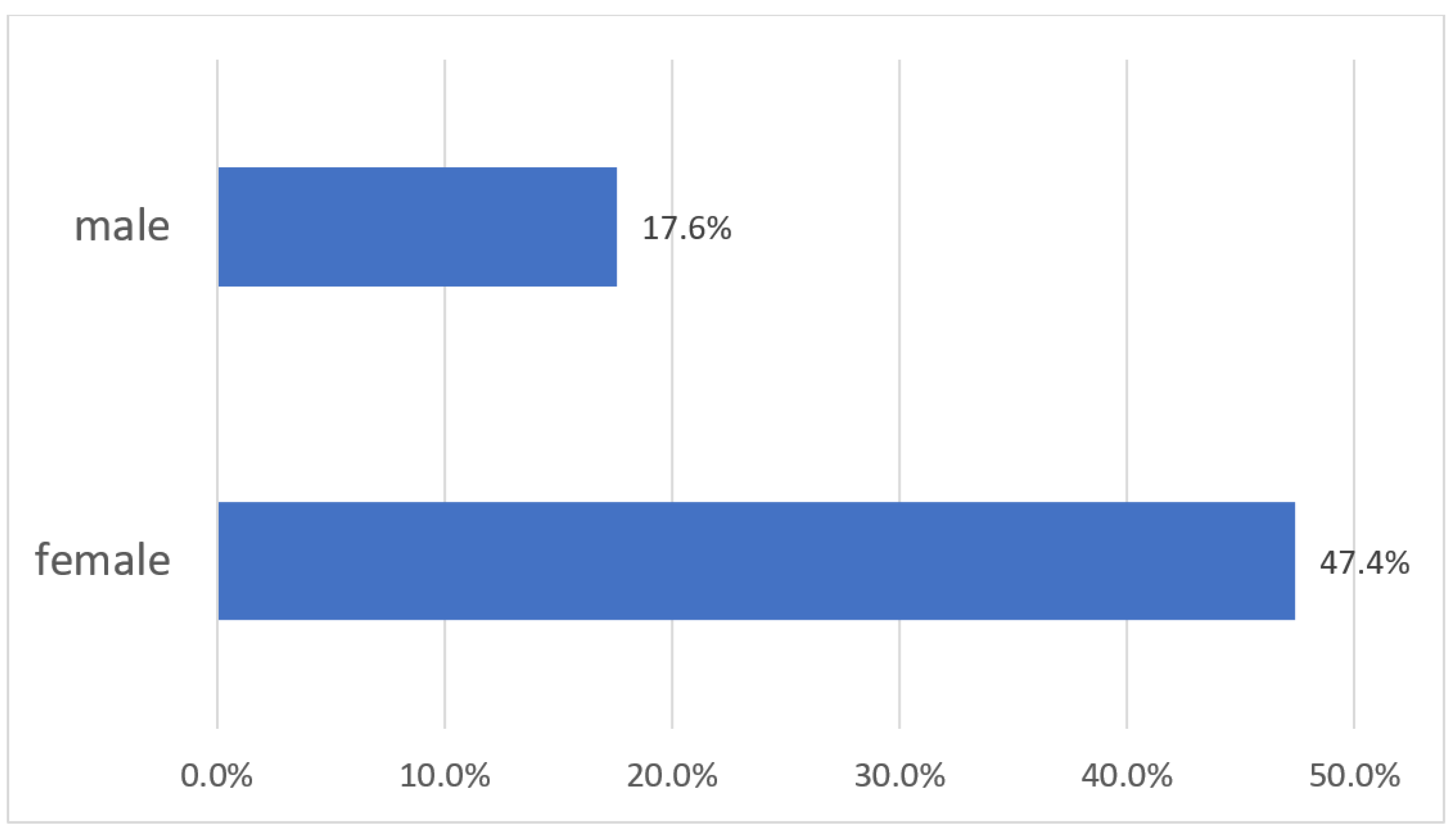 Ijerph 17 05267 g003