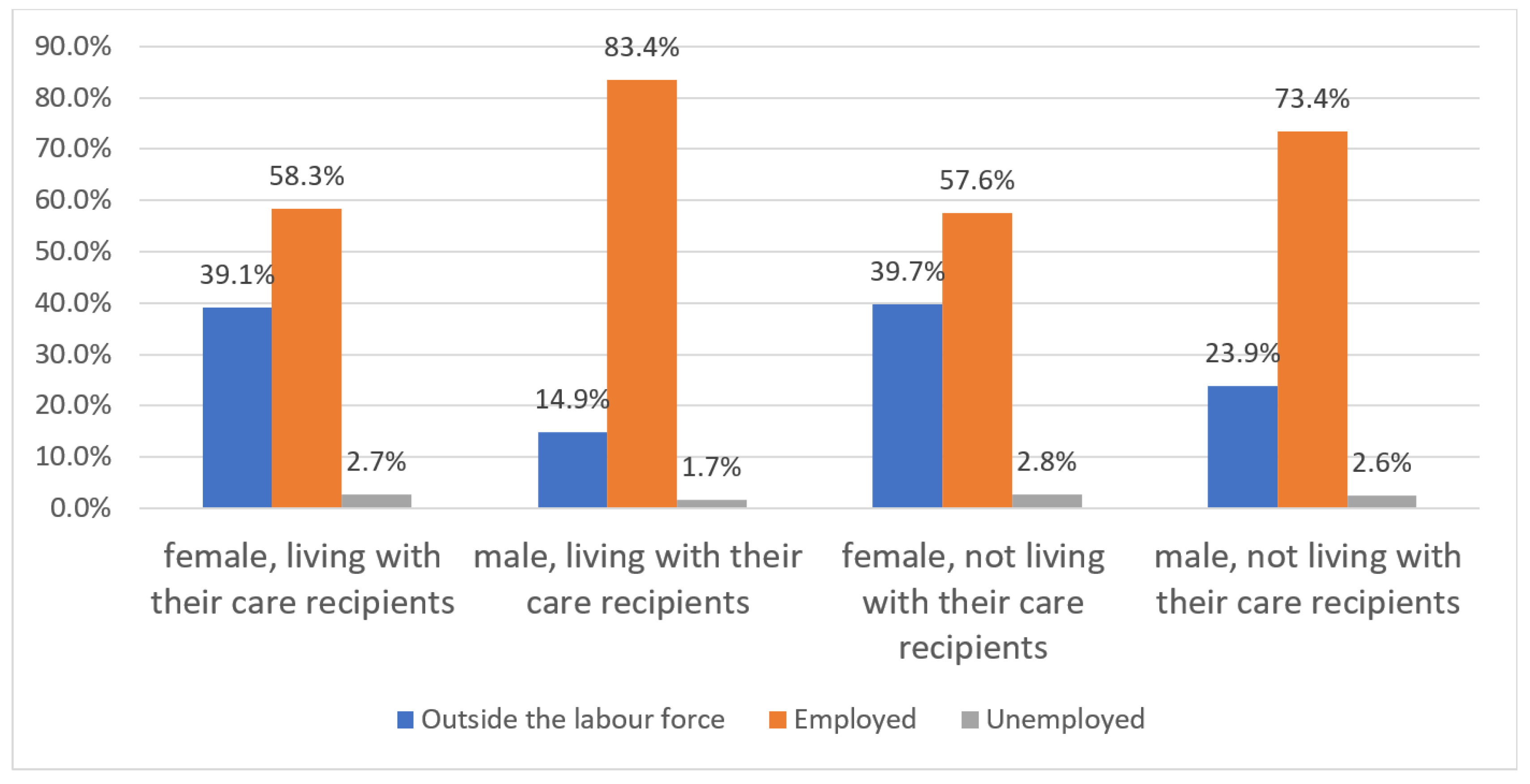 Ijerph 17 05267 g004