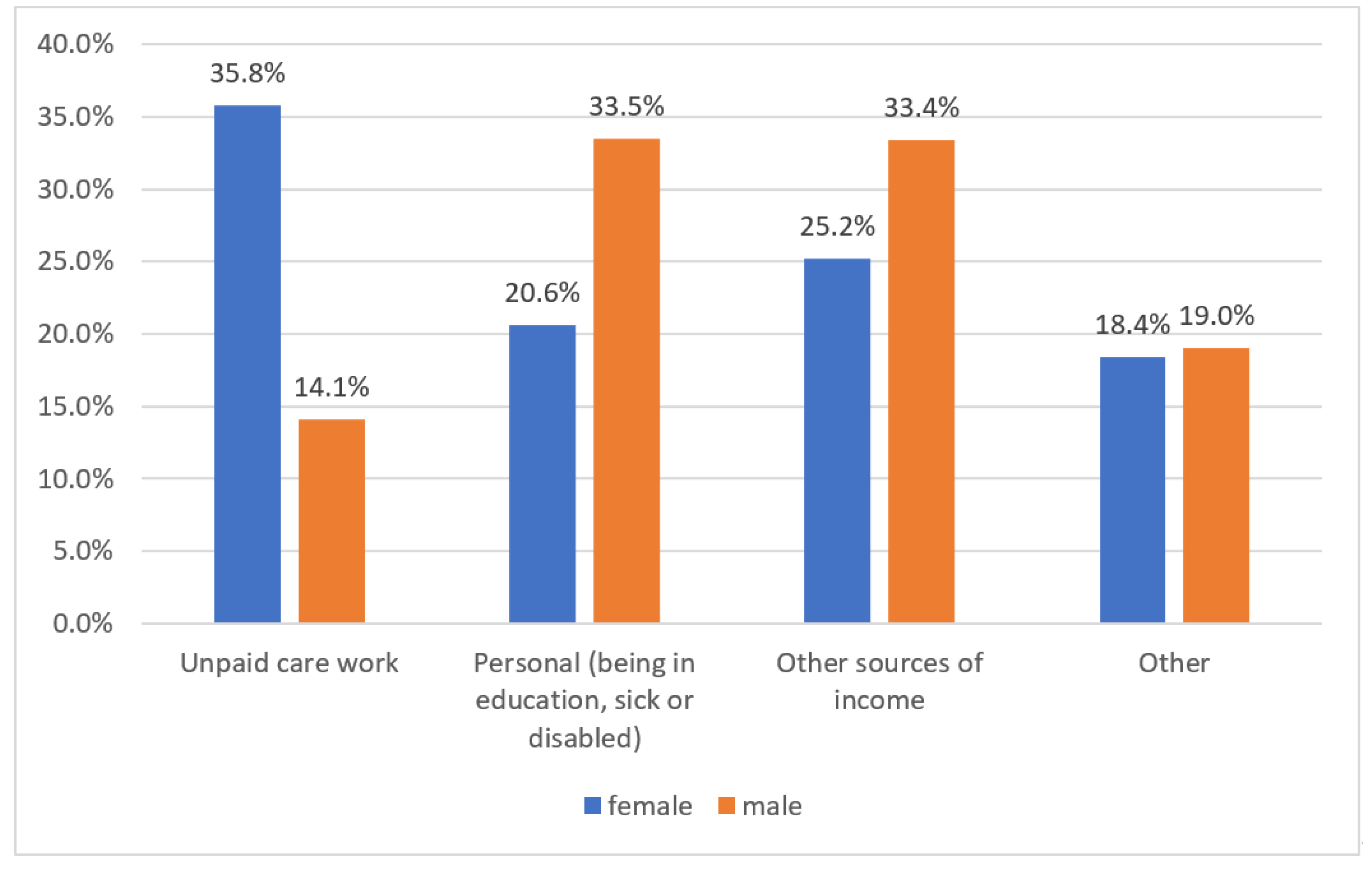Ijerph 17 05267 g006