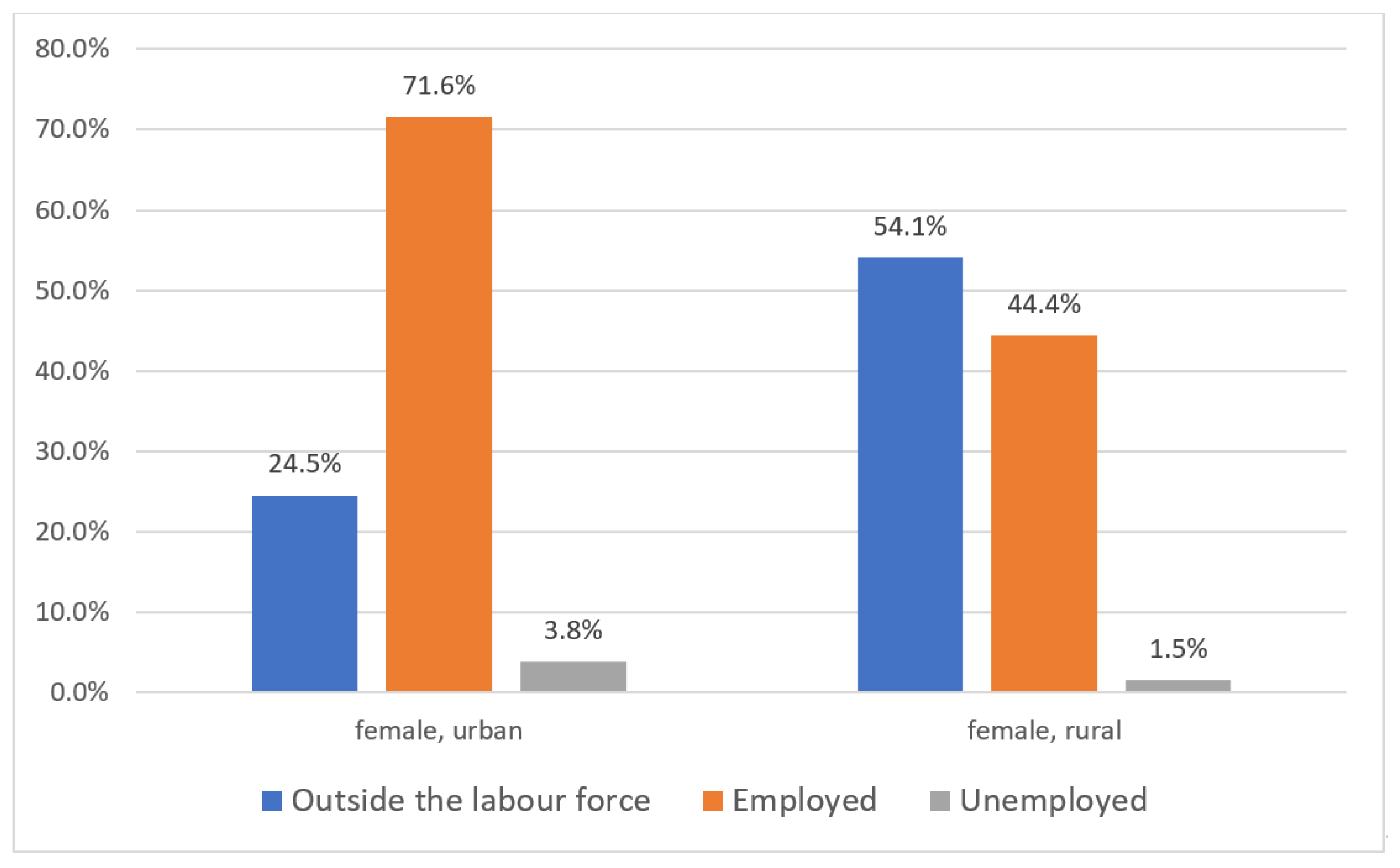 Ijerph 17 05267 g007