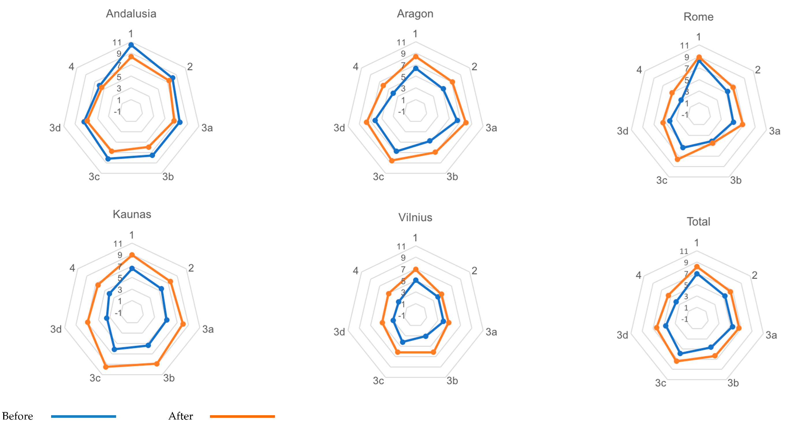 Ijerph 17 05268 g001 Ijerph 17 05268 g001