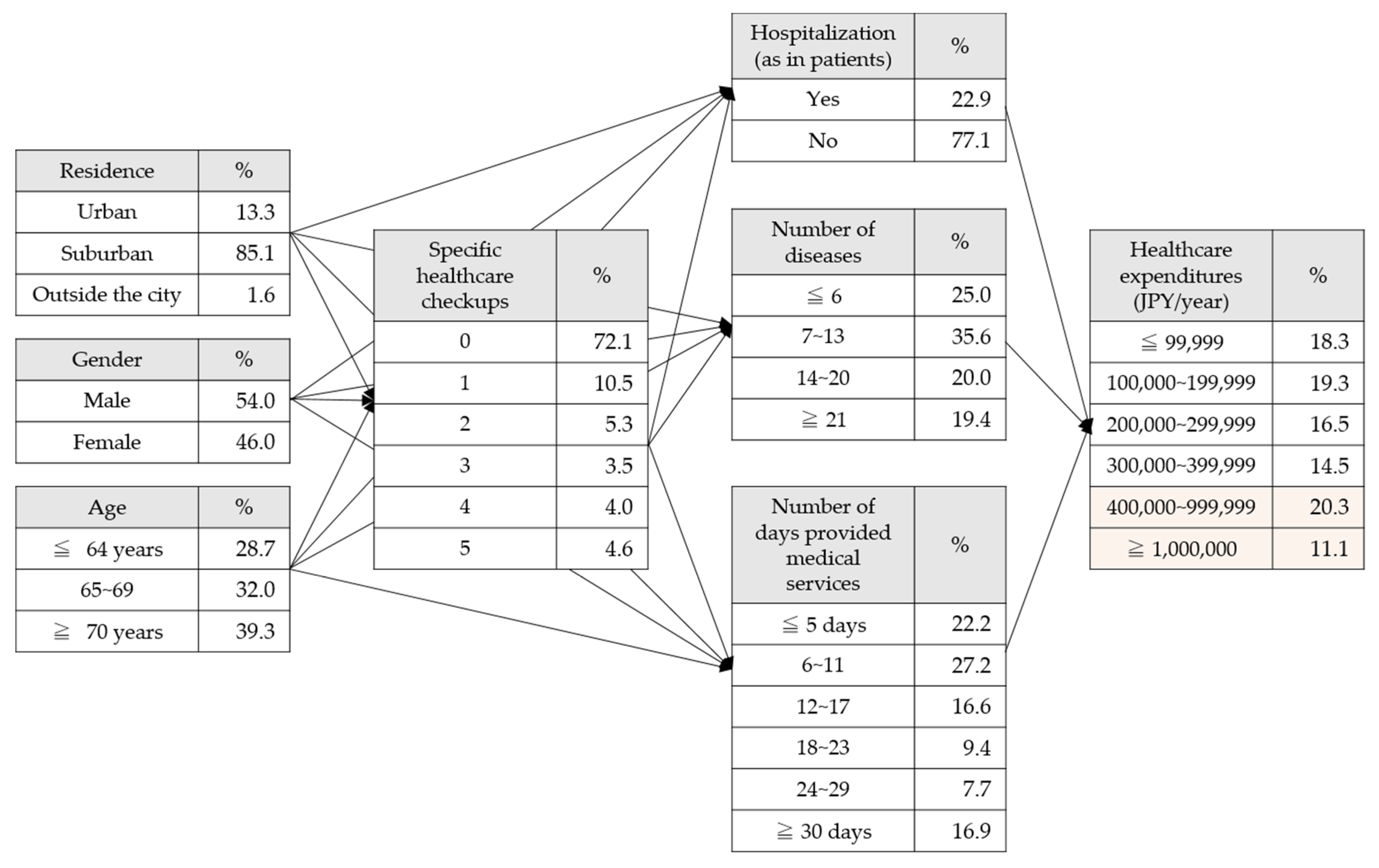 Ijerph 17 05271 g001