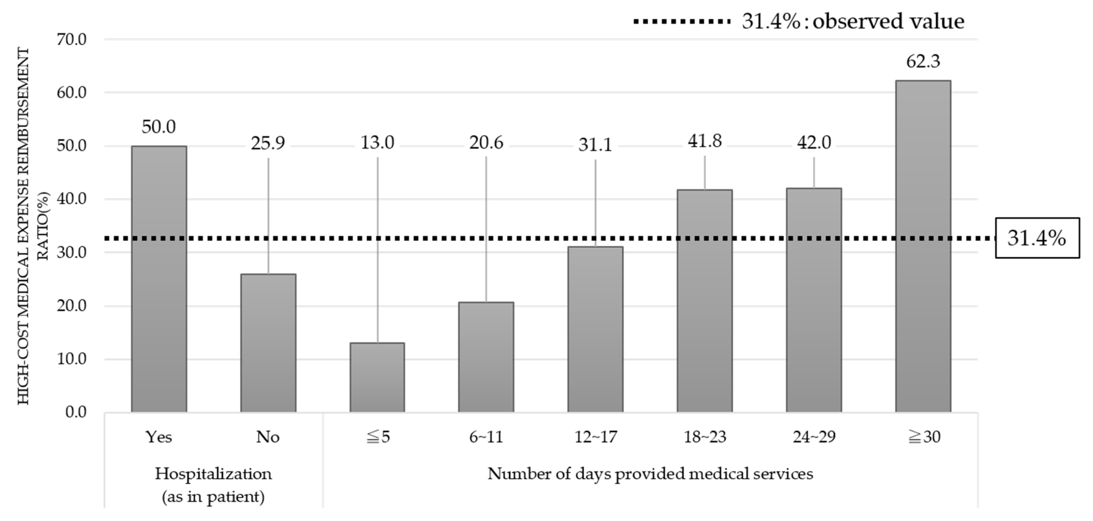 Ijerph 17 05271 g003