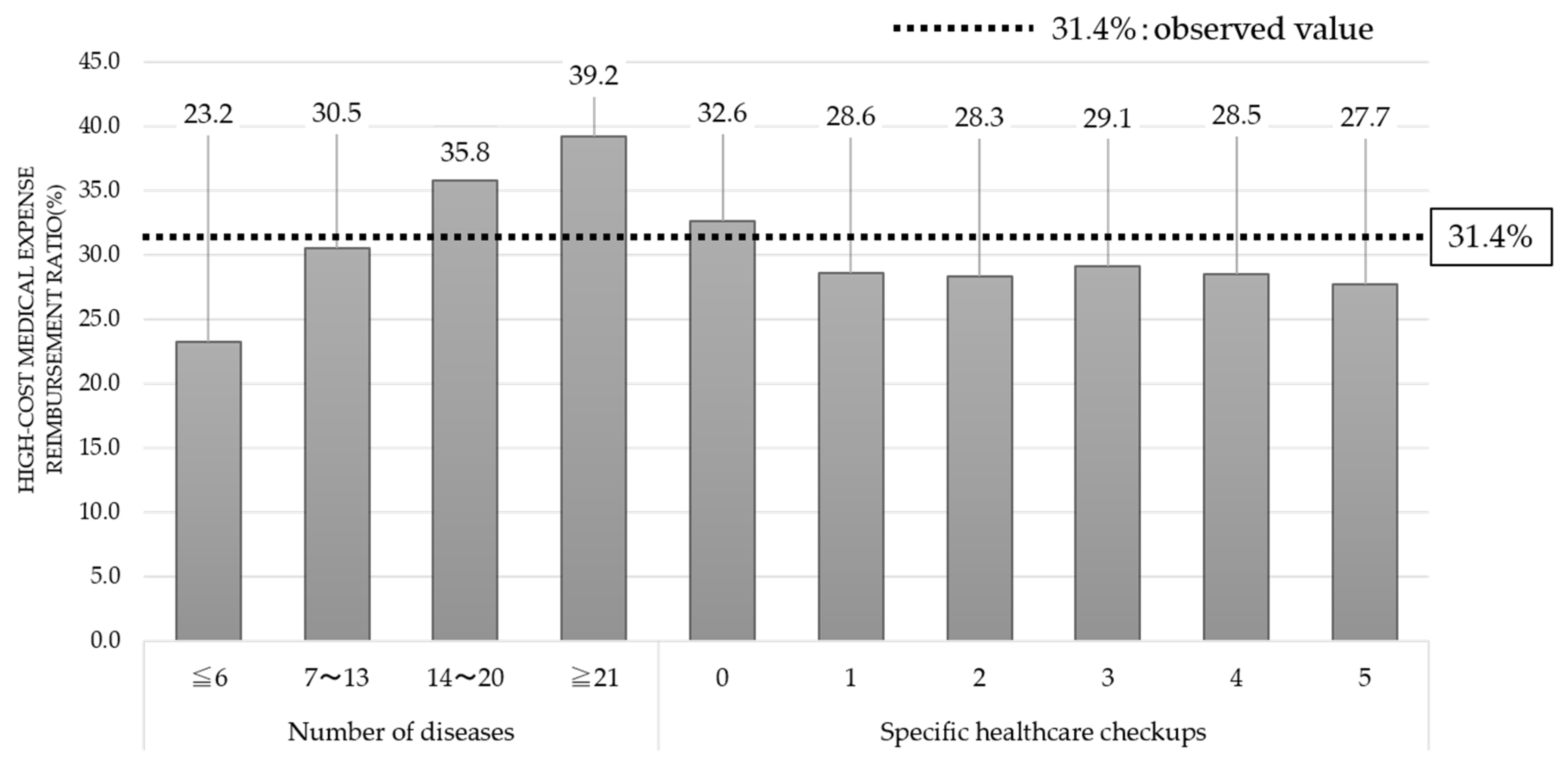 Ijerph 17 05271 g004