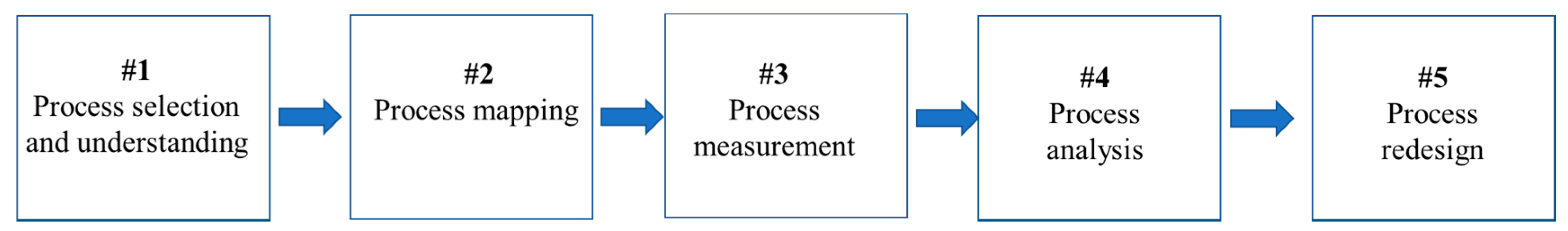 Ijerph 17 05273 g001