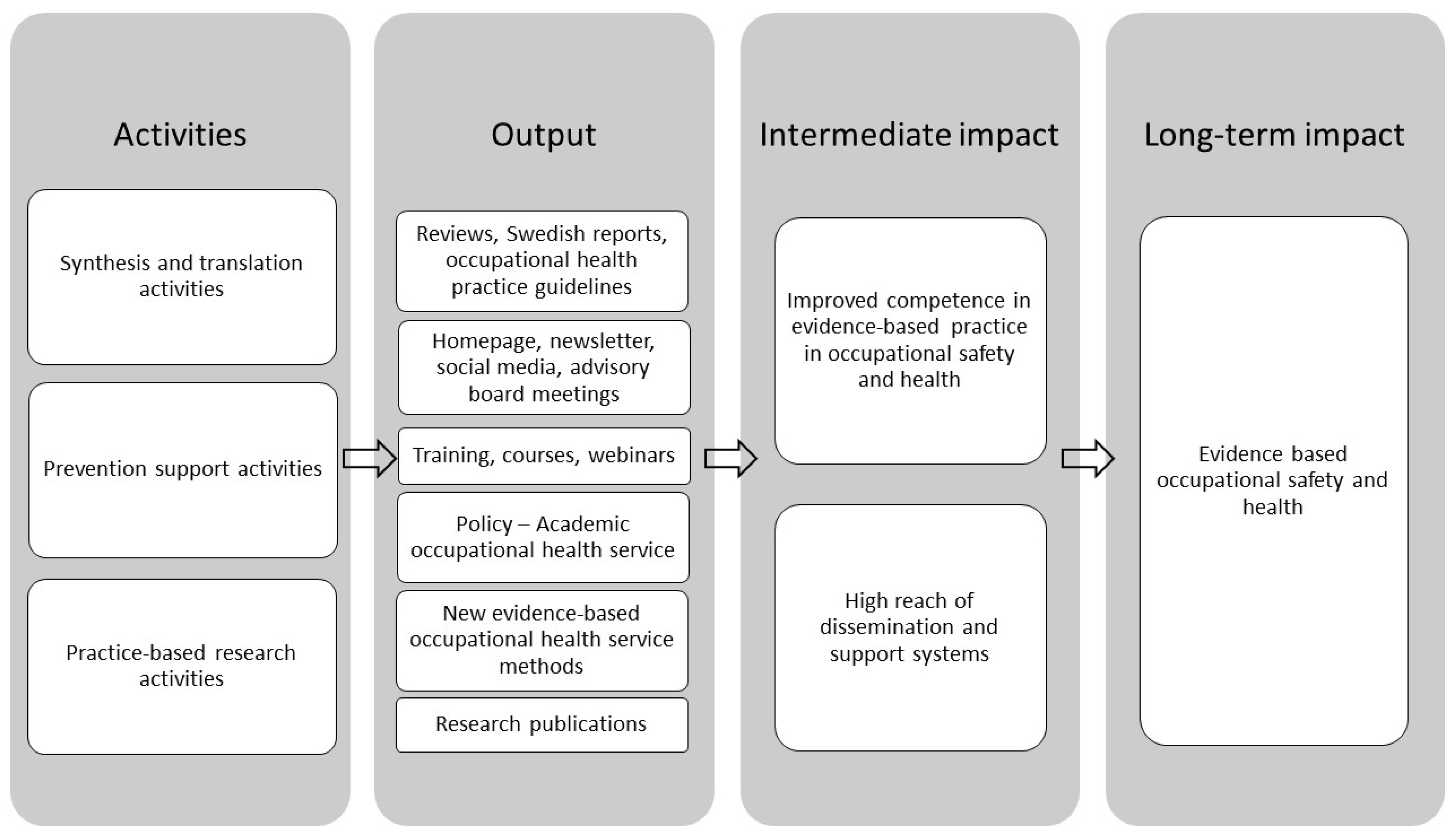 Ijerph 17 05283 g001