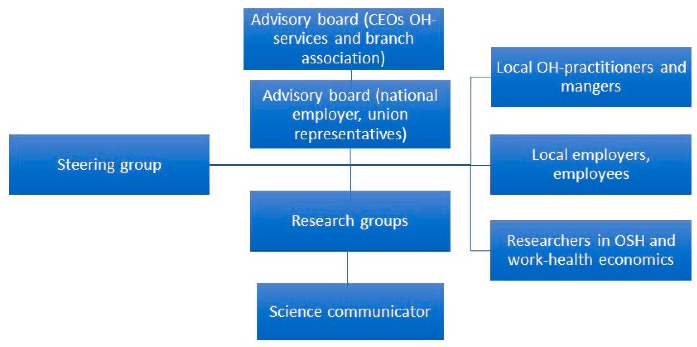 Ijerph 17 05283 g002